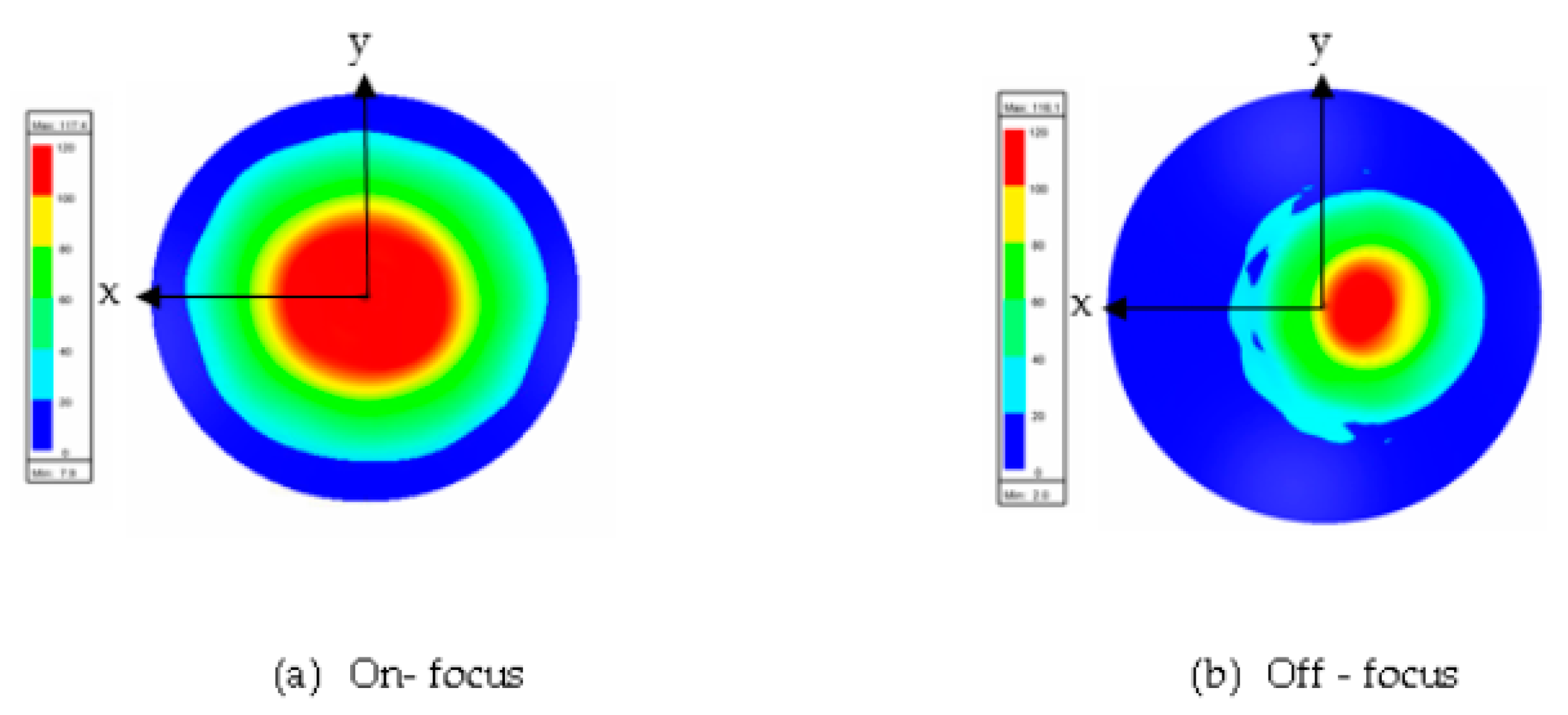 Sensors 20 05703 g022 550