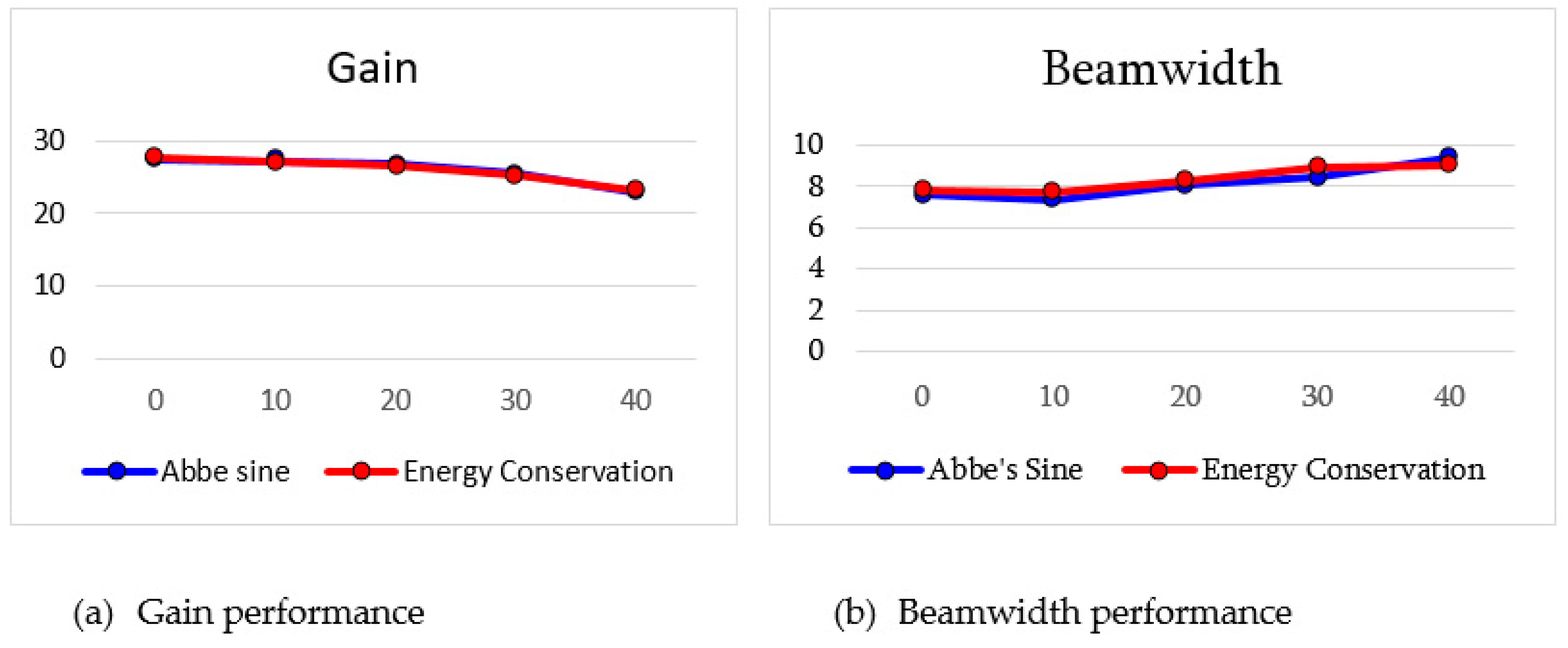 Sensors 20 05703 g024 550