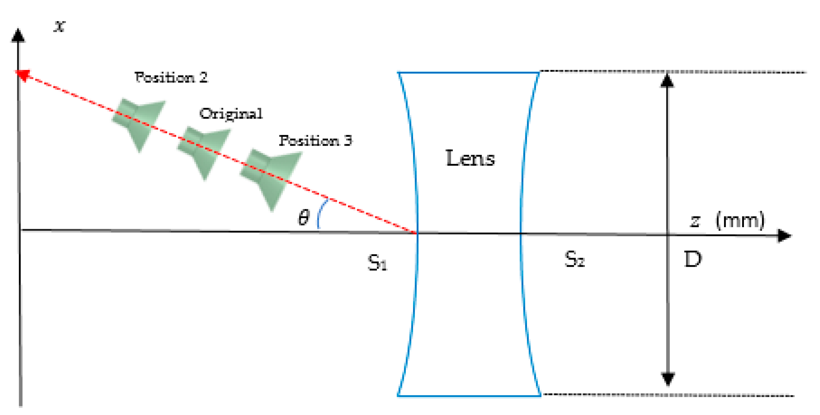 Sensors 20 05703 g025 550