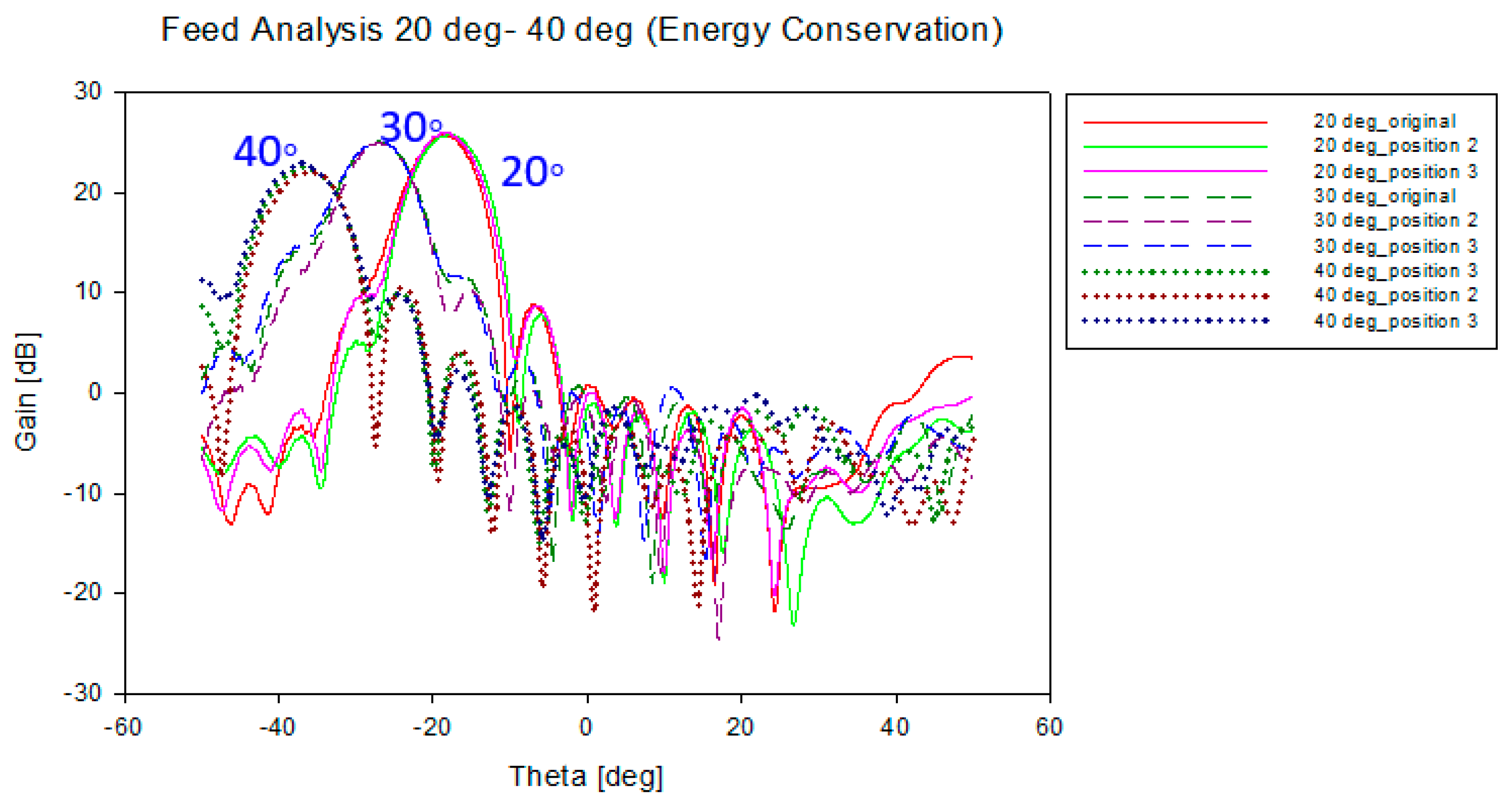 Sensors 20 05703 g026 550