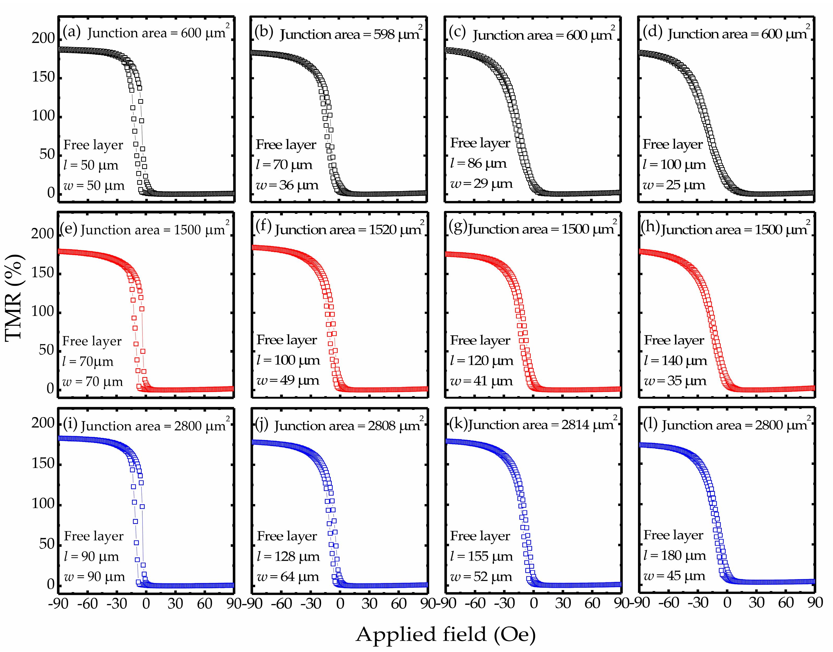 Sensors 20 05704 g003 Sensors 20 05704 g003