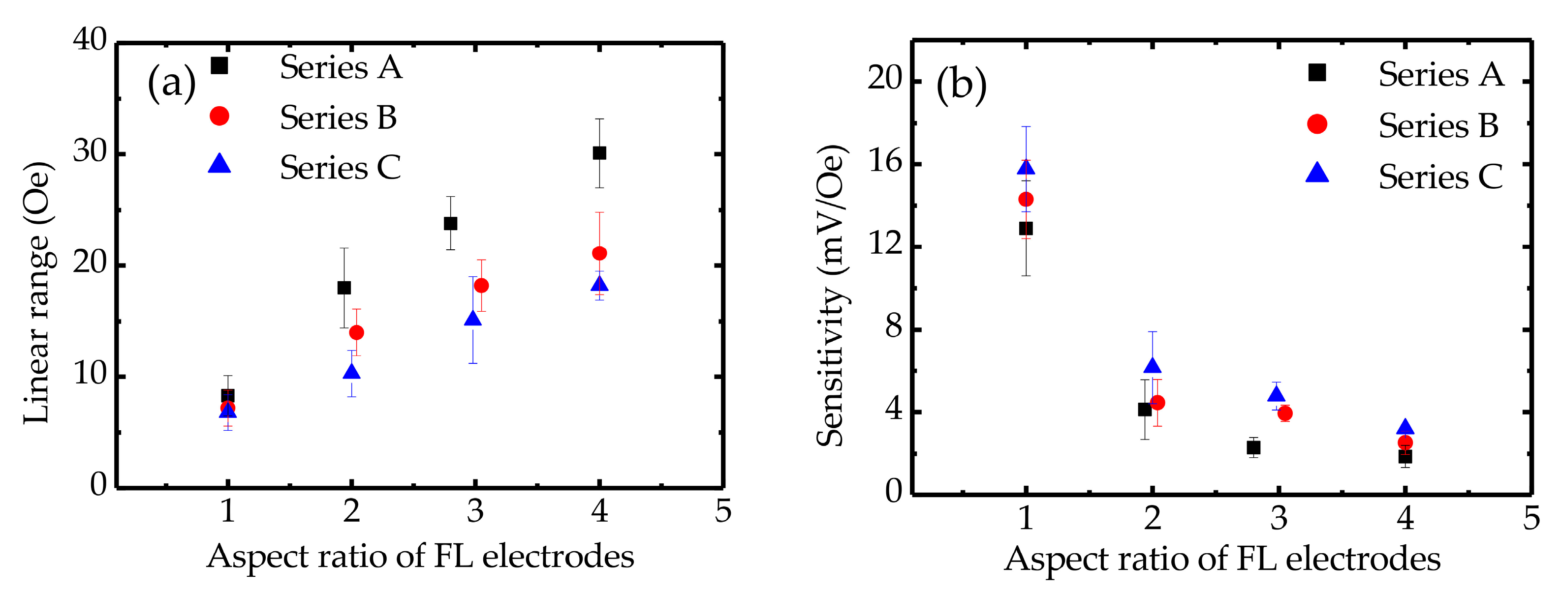 Sensors 20 05704 g004 Sensors 20 05704 g004