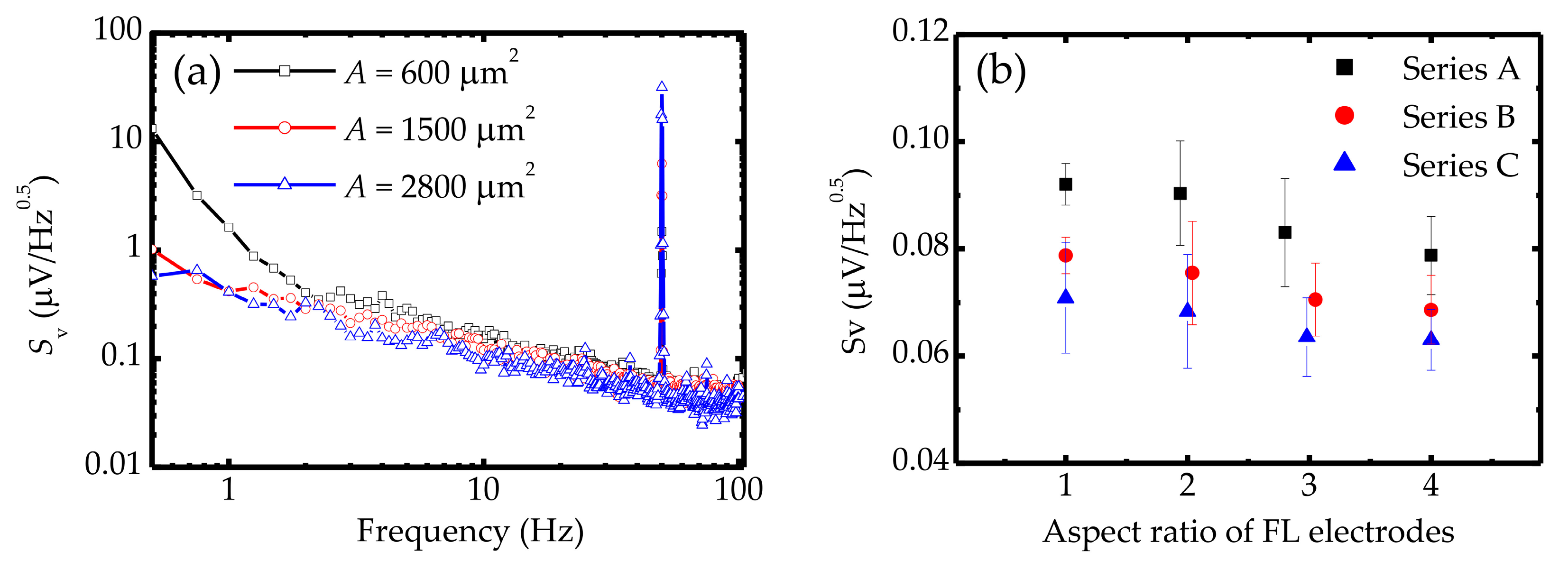 Sensors 20 05704 g005 Sensors 20 05704 g005