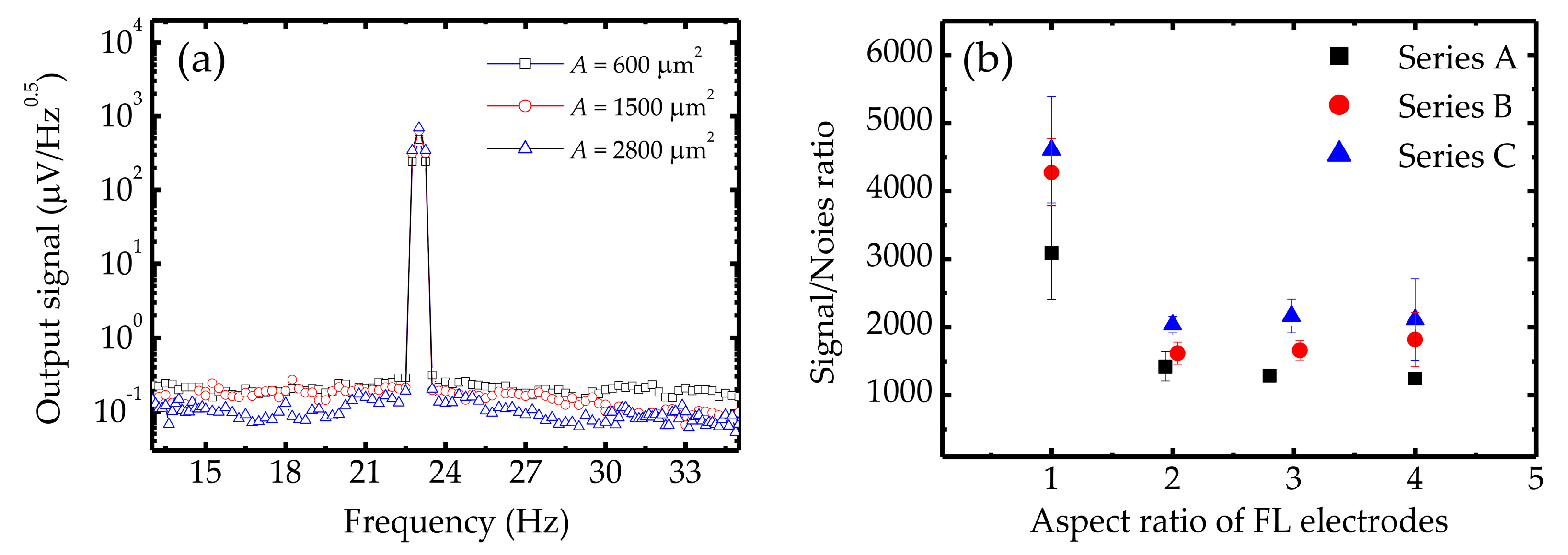 Sensors 20 05704 g006 Sensors 20 05704 g006