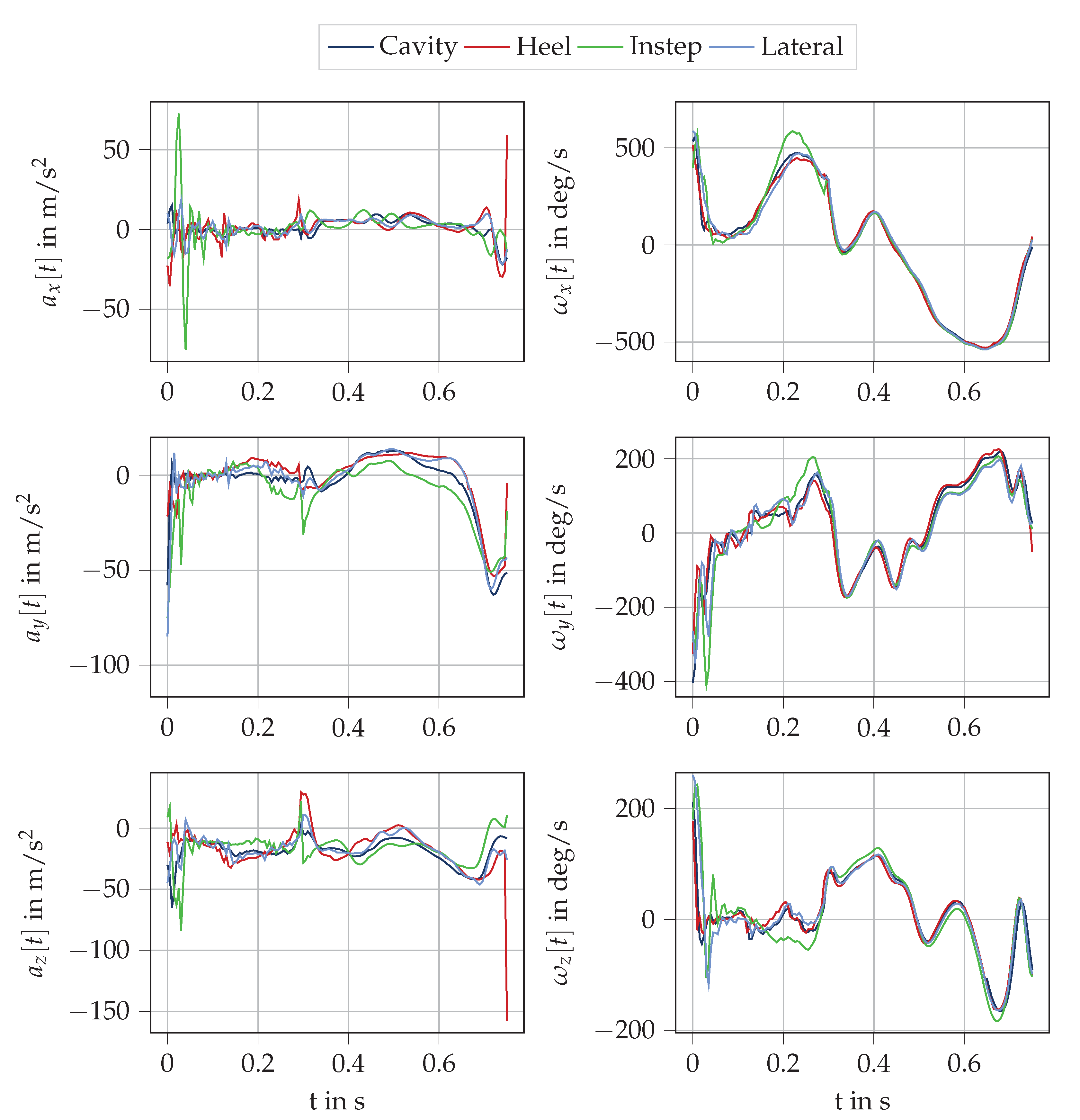 Sensors 20 05705 g005 Sensors 20 05705 g005