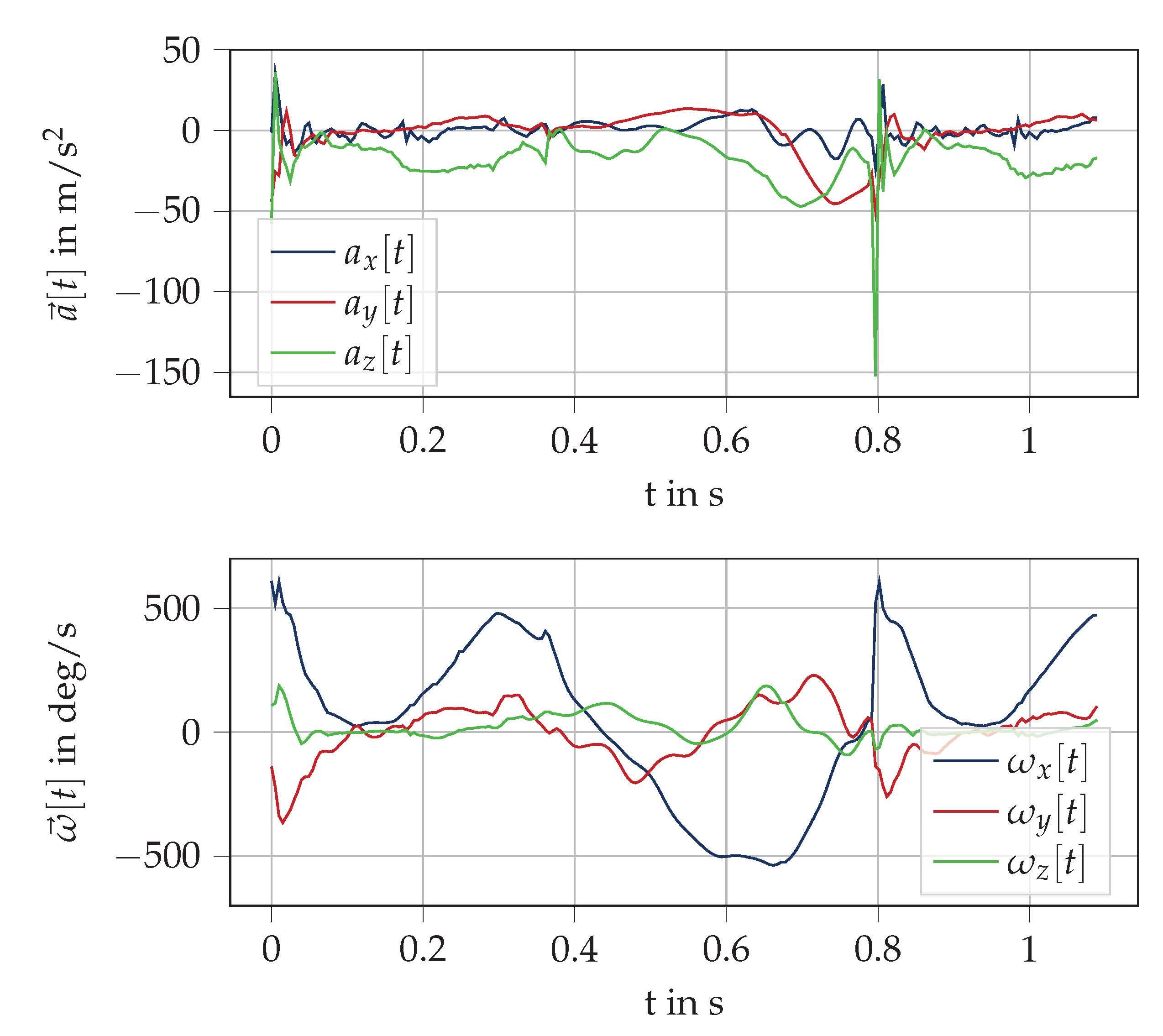 Sensors 20 05705 g0a1 Sensors 20 05705 g0a1