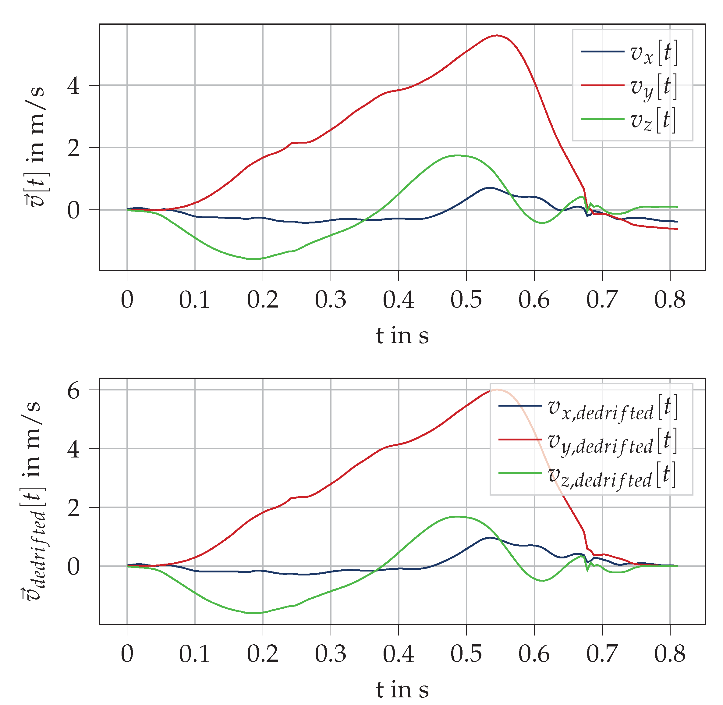 Sensors 20 05705 g0a3 Sensors 20 05705 g0a3
