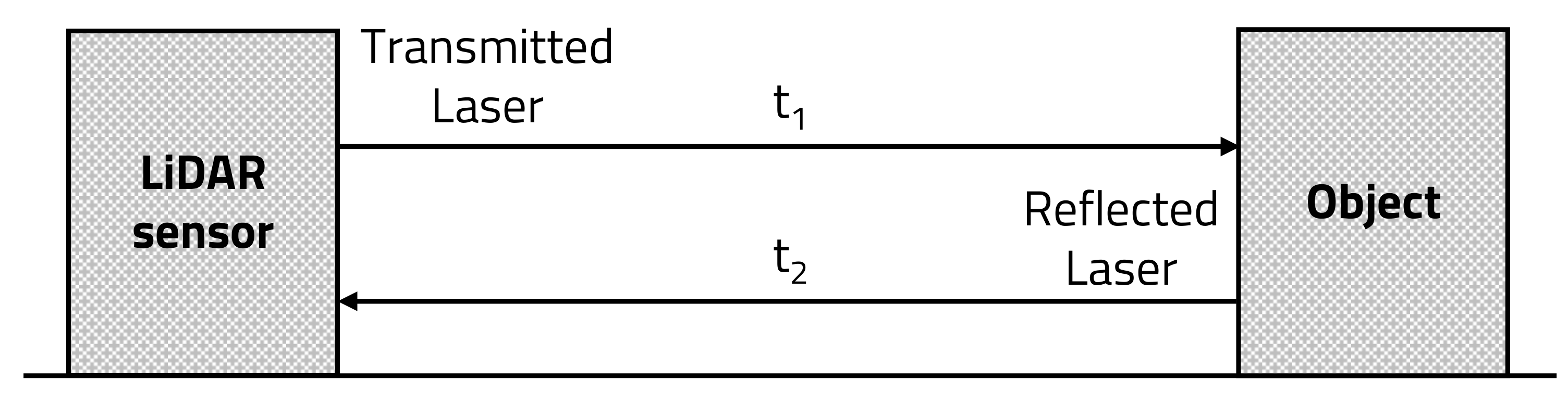 Sensors 20 05706 g001 Sensors 20 05706 g001
