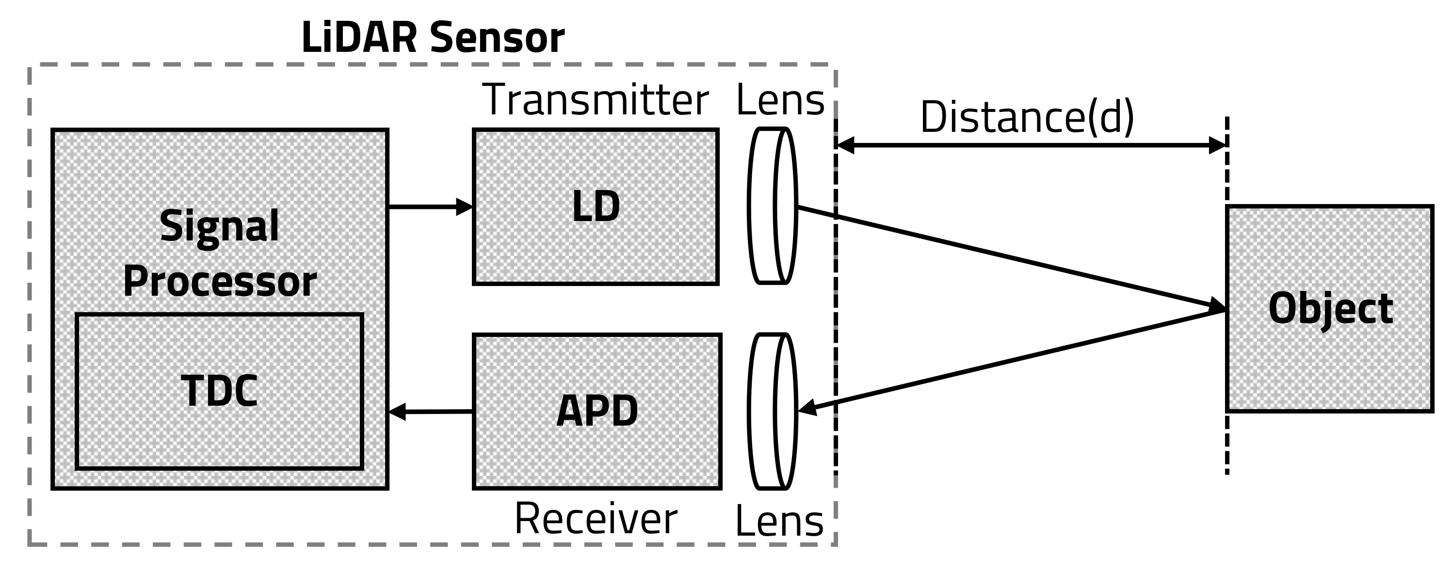 Sensors 20 05706 g002 Sensors 20 05706 g002