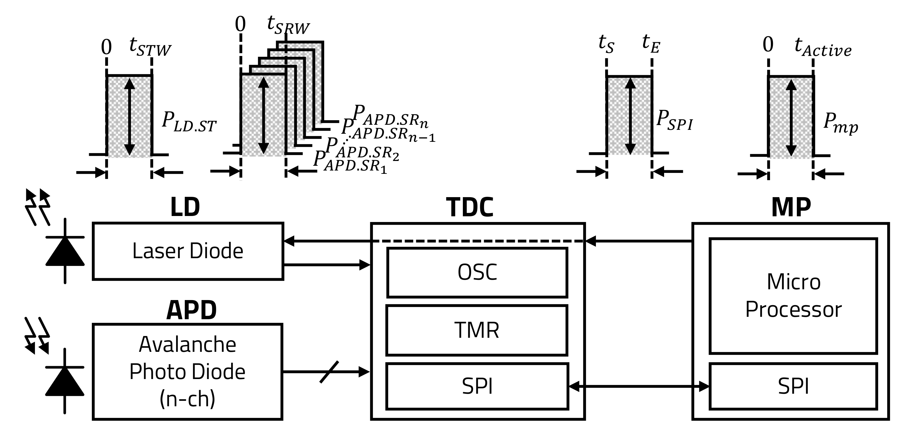 Sensors 20 05706 g005 Sensors 20 05706 g005