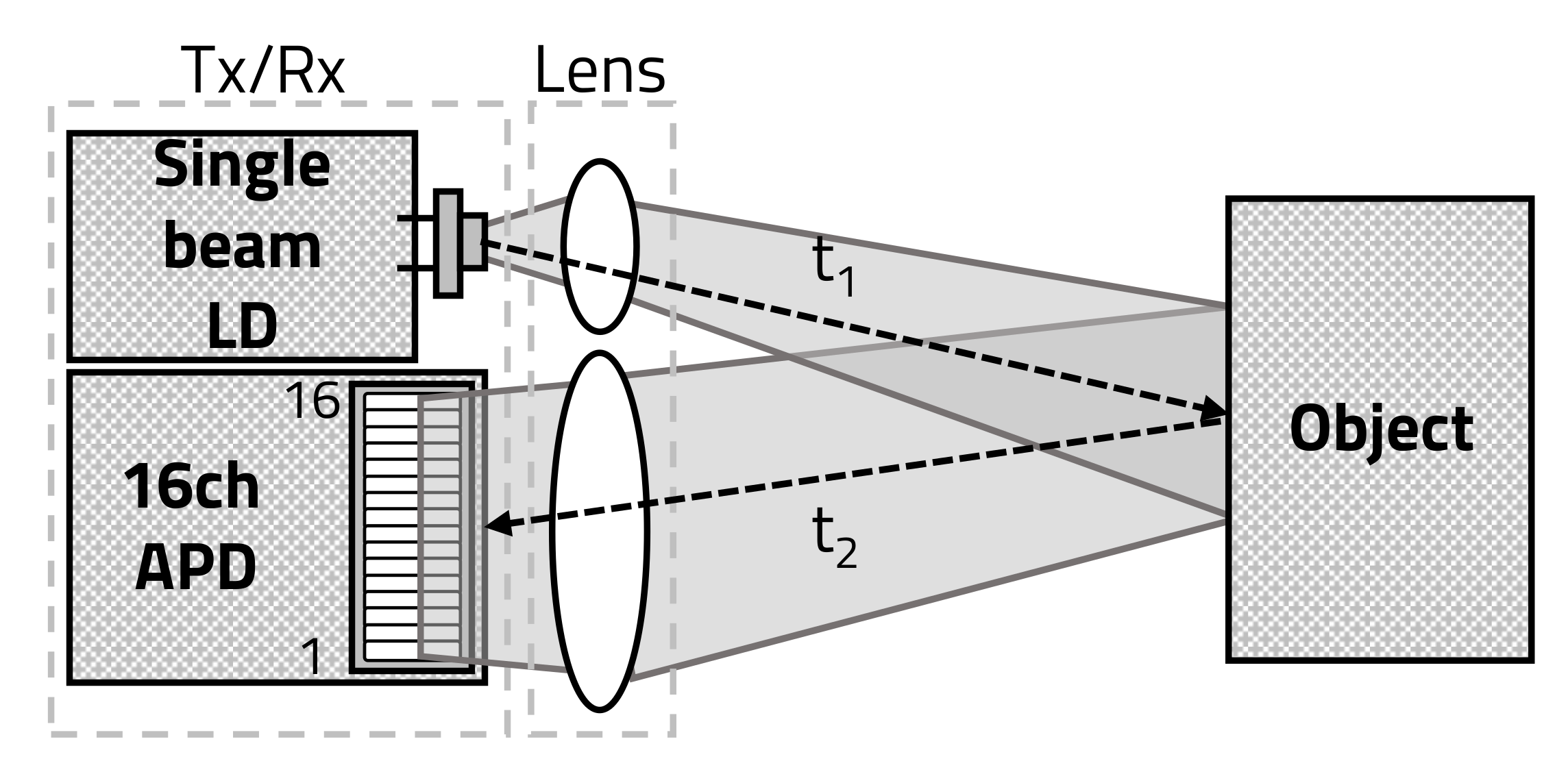 Sensors 20 05706 g008 Sensors 20 05706 g008