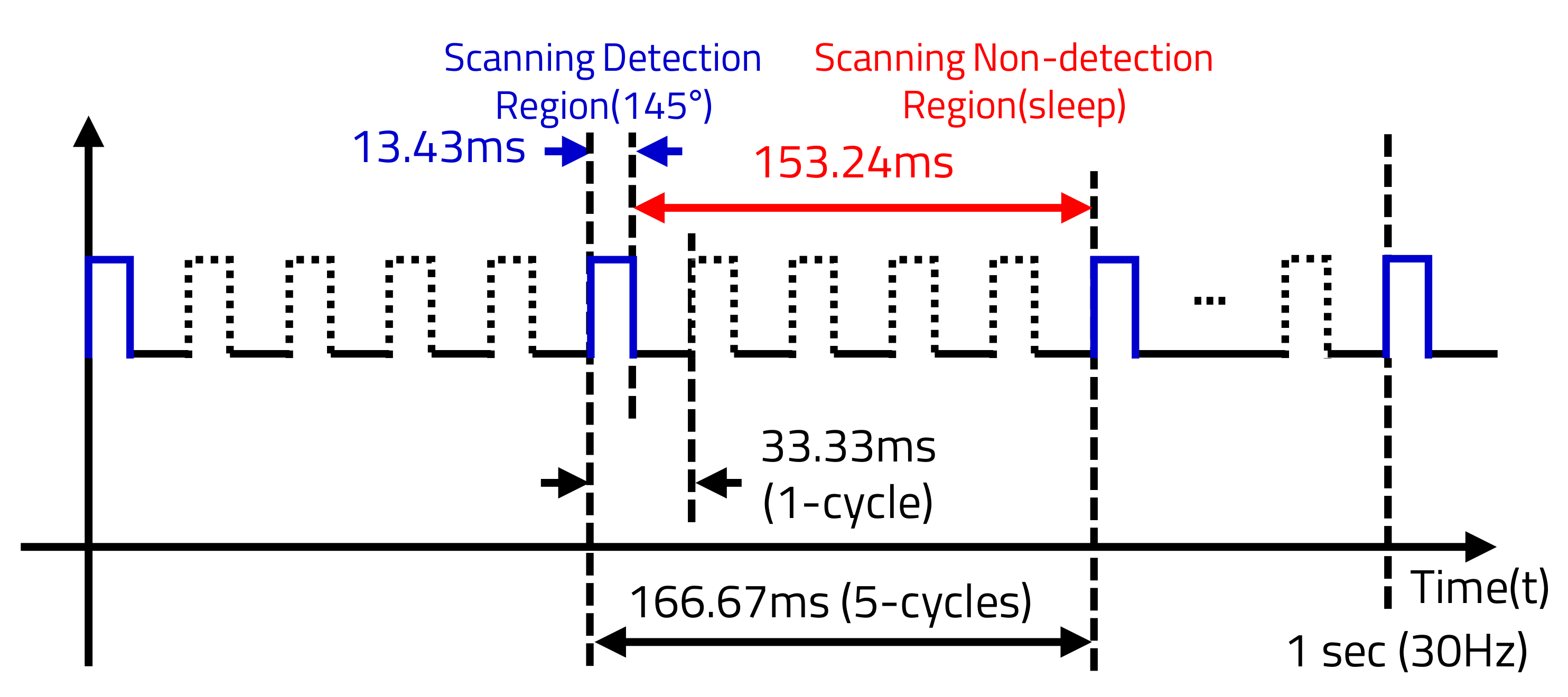 Sensors 20 05706 g013 Sensors 20 05706 g013