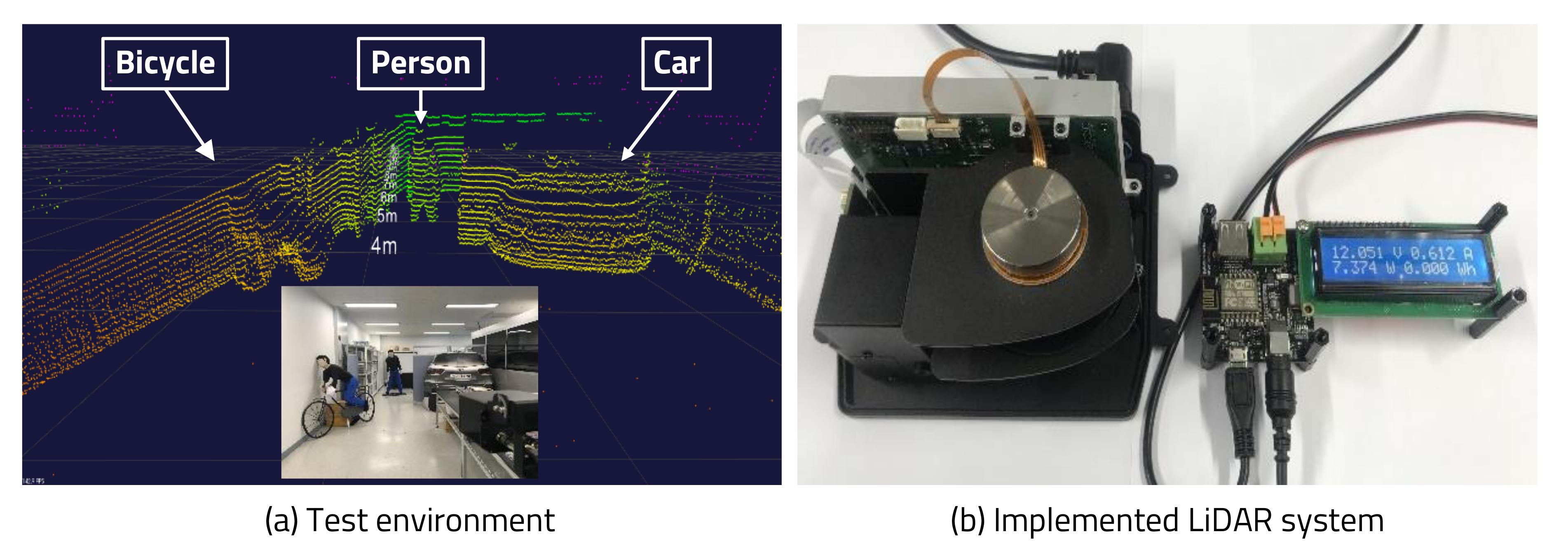Accuracy–Power Controllable LiDAR Sensor ... Circuit Diagram