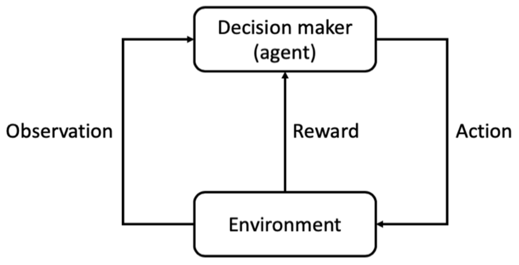 Sensors 20 05708 g005