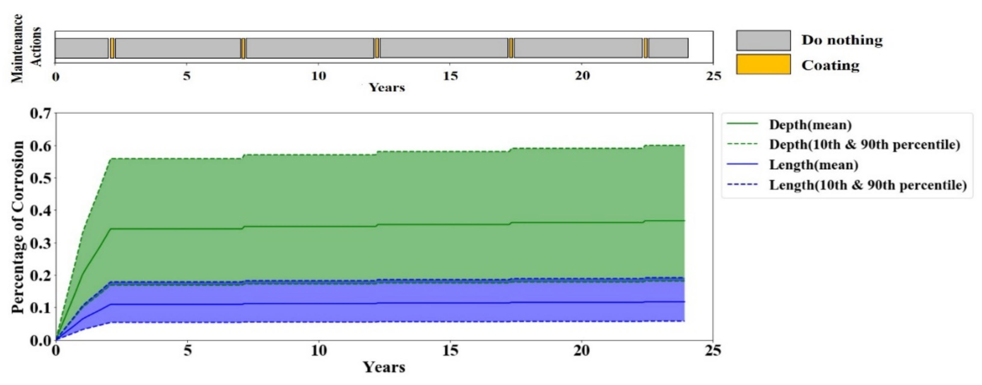 Sensors 20 05708 g008