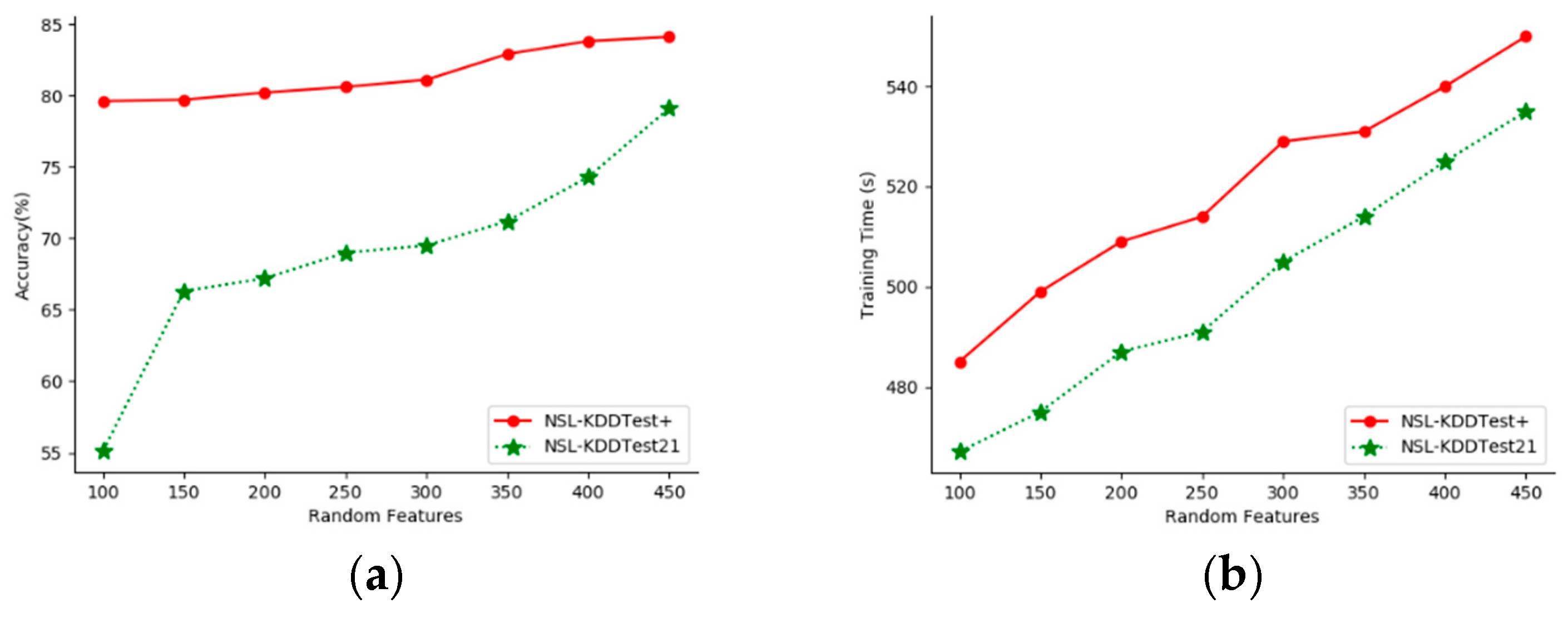 Sensors 20 05710 g005