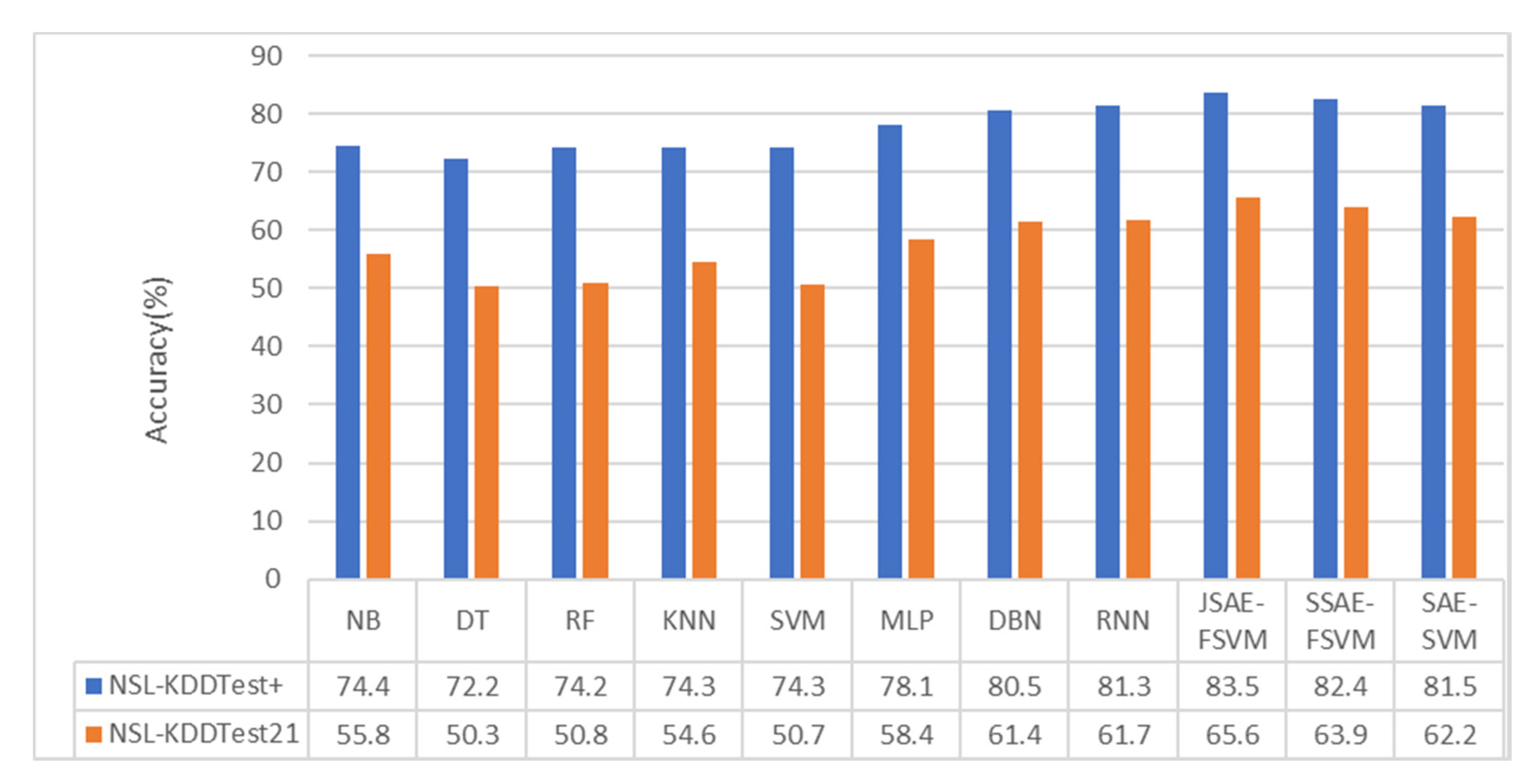 Sensors 20 05710 g007