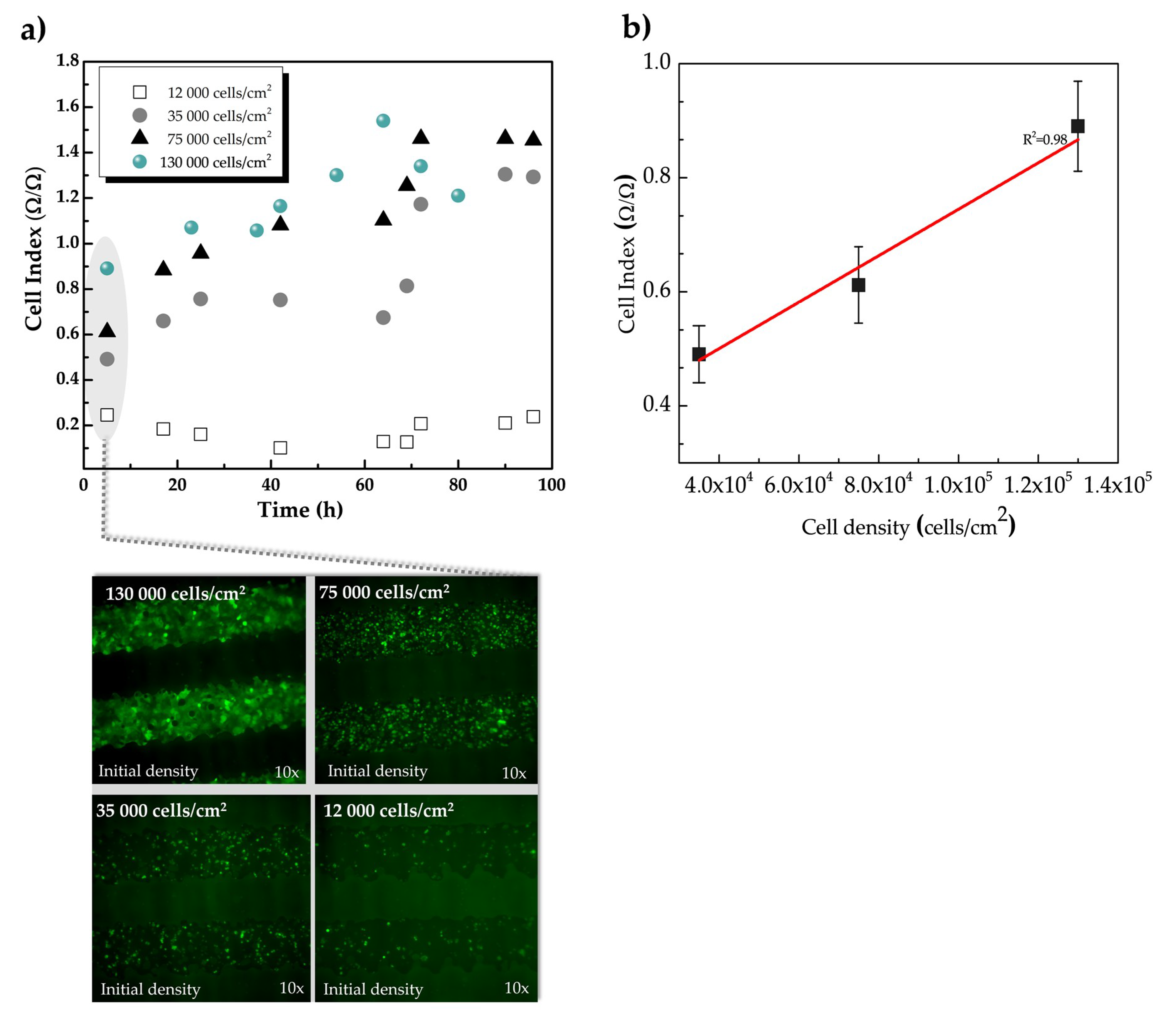 Sensors 20 05711 g005
