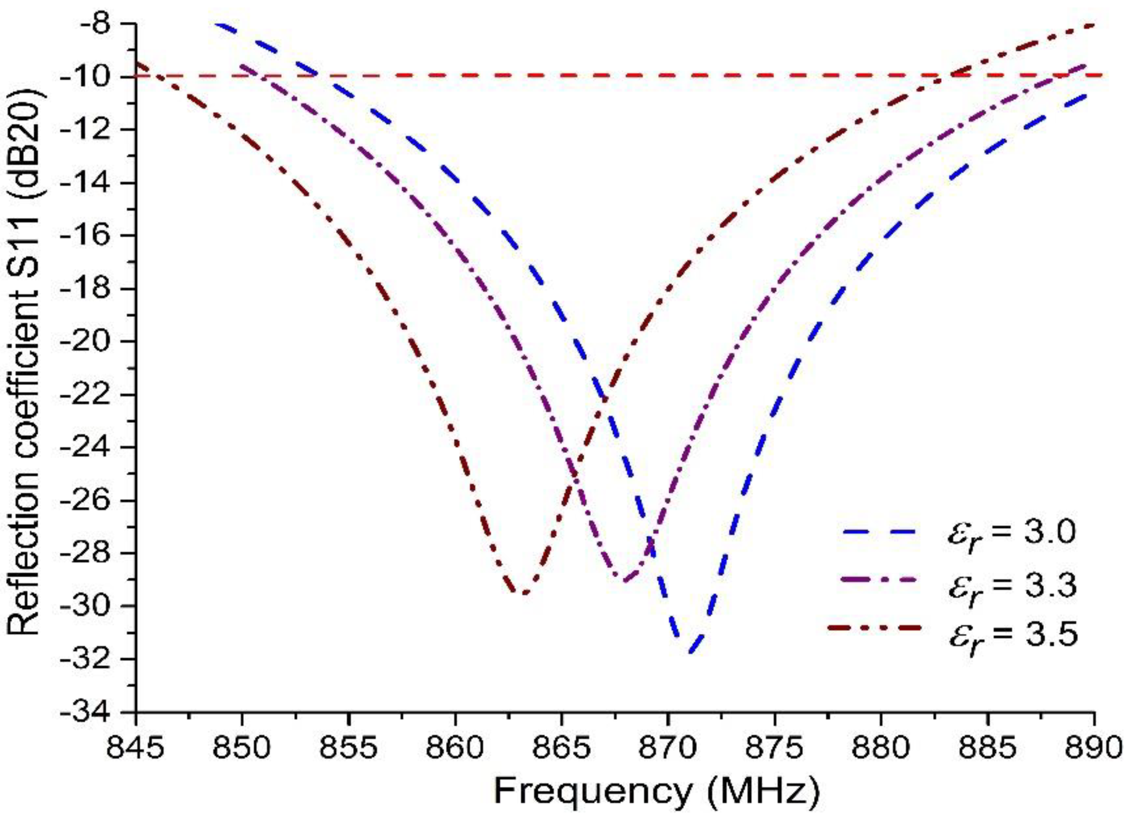 Sensors 20 05713 g009 Sensors 20 05713 g009