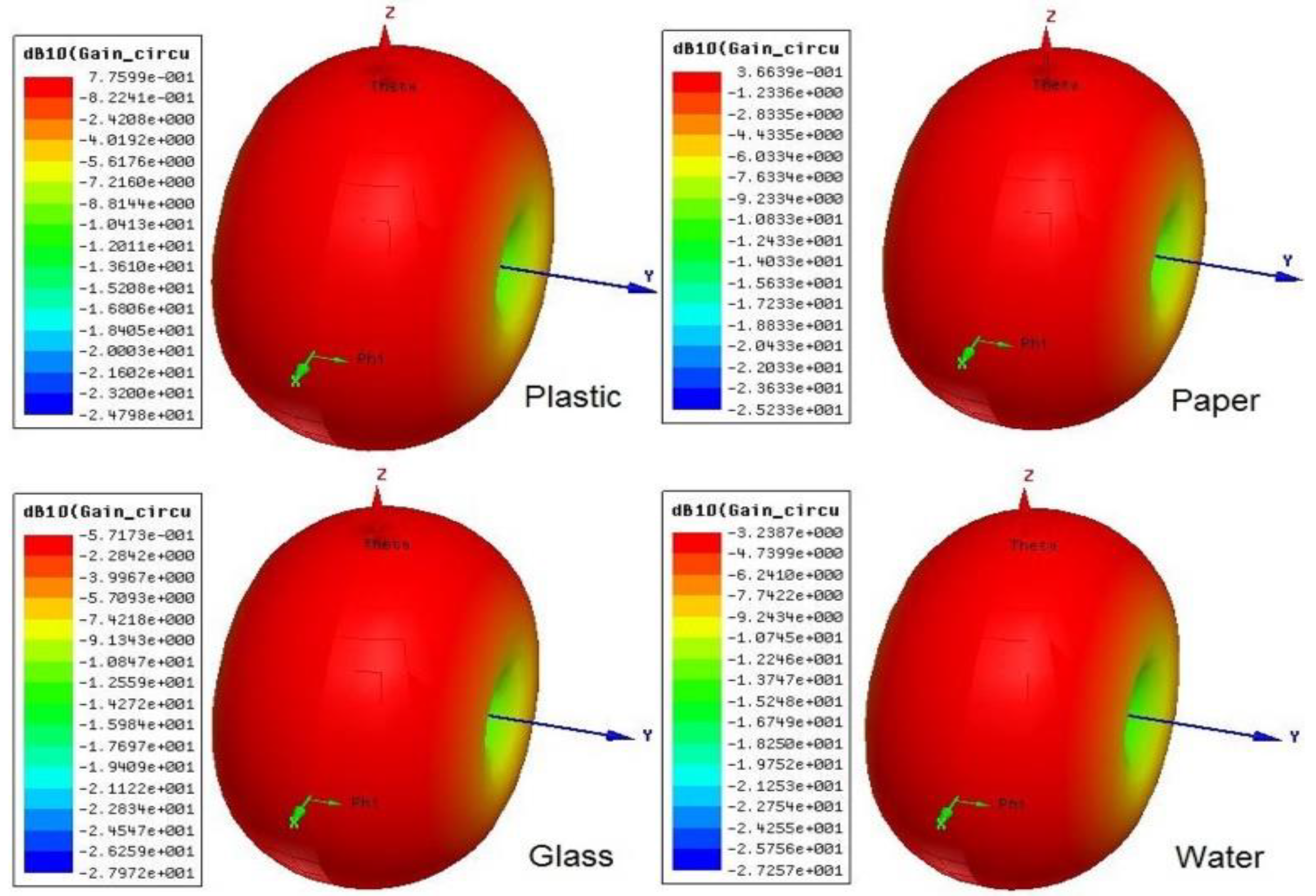 Sensors 20 05713 g015 Sensors 20 05713 g015
