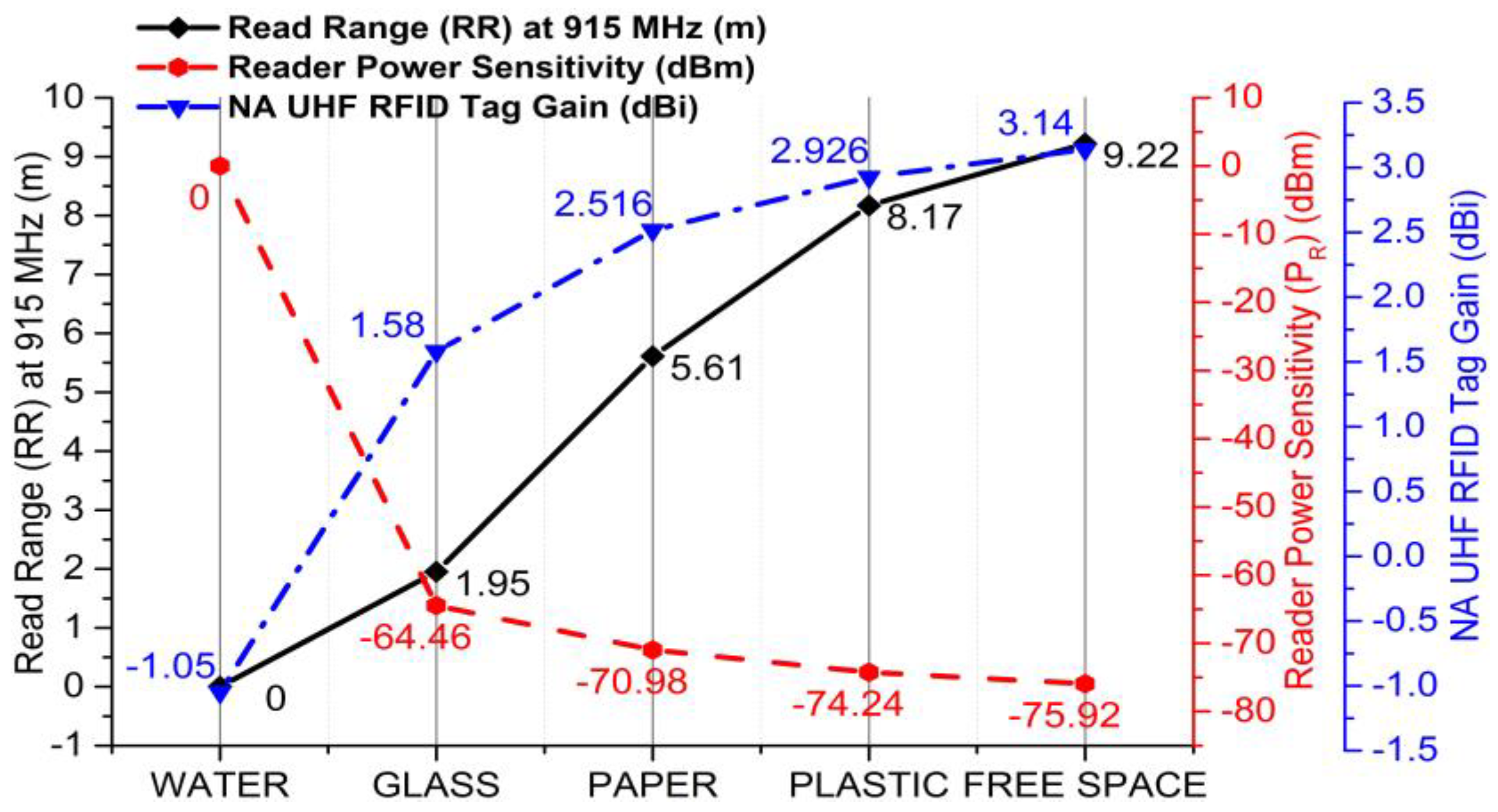 Sensors 20 05713 g016 Sensors 20 05713 g016