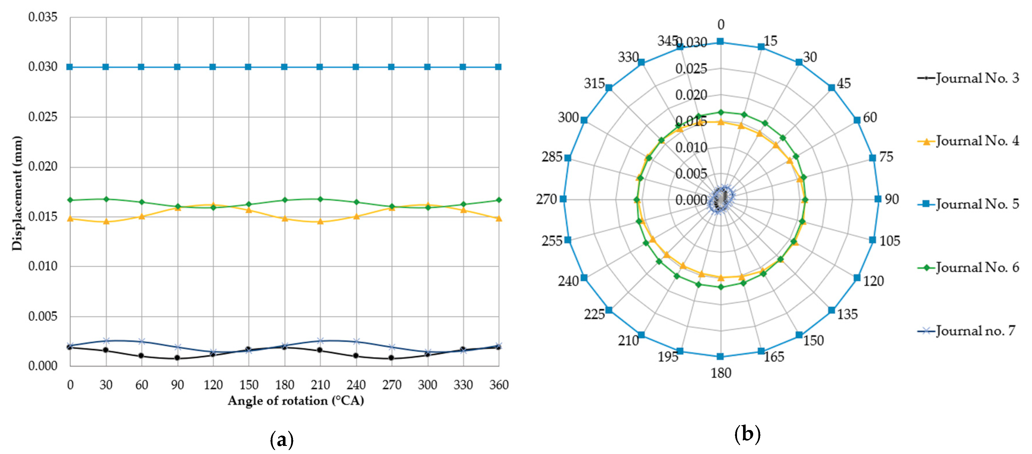 Sensors 20 05714 g007