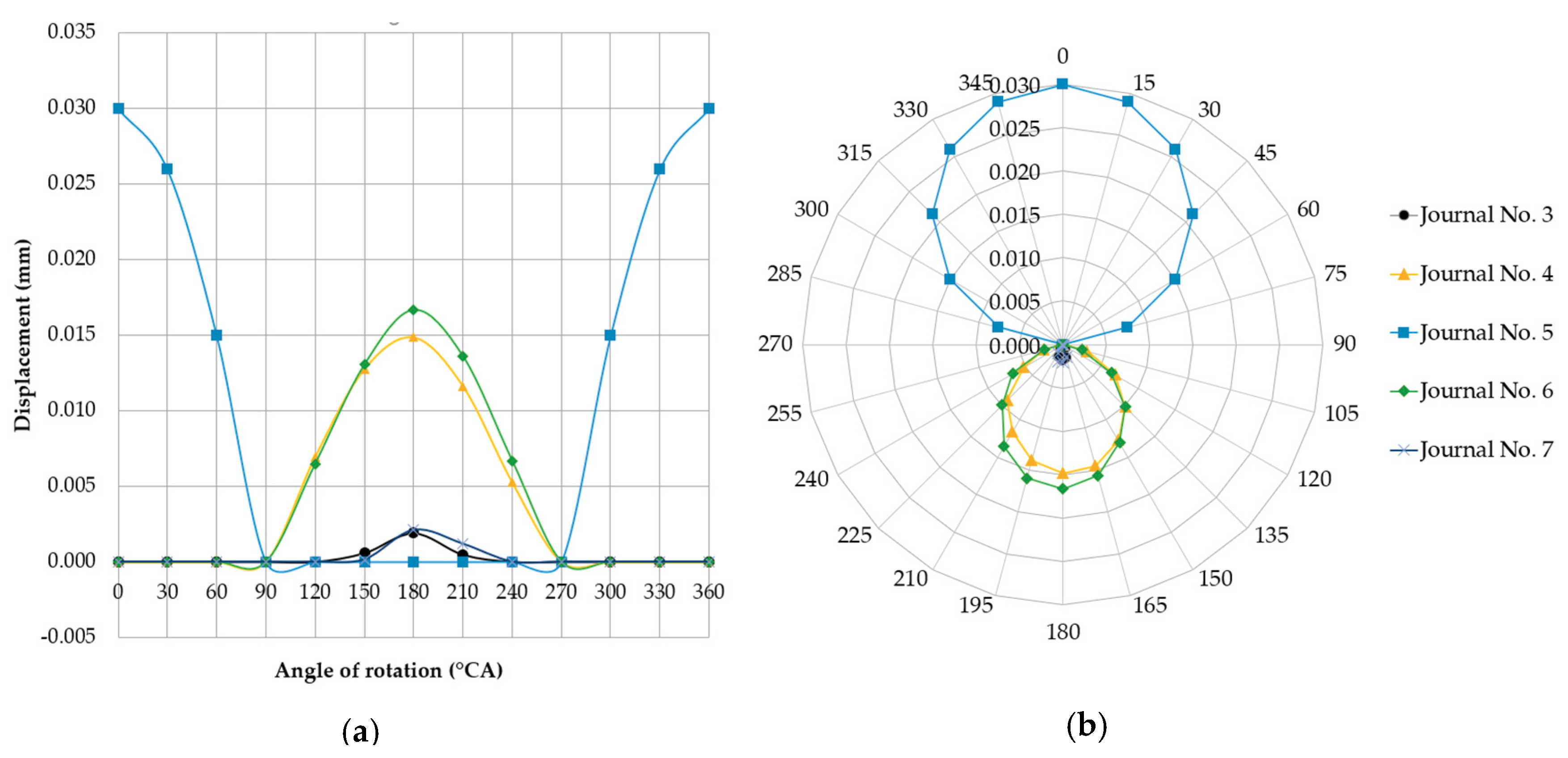 Sensors 20 05714 g010