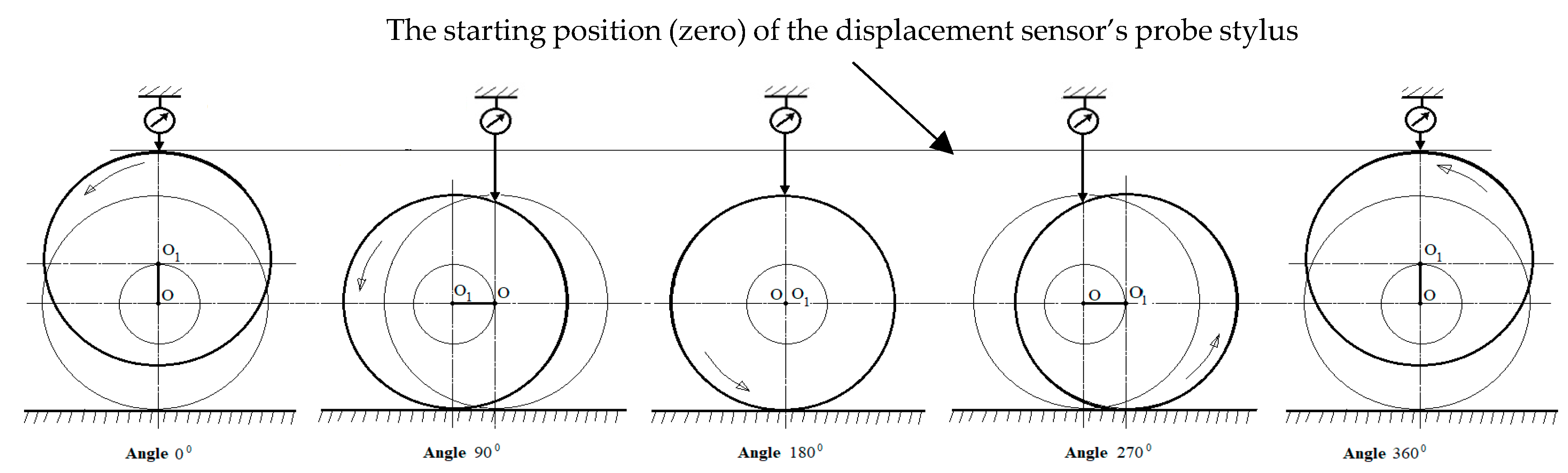 Sensors 20 05714 g012