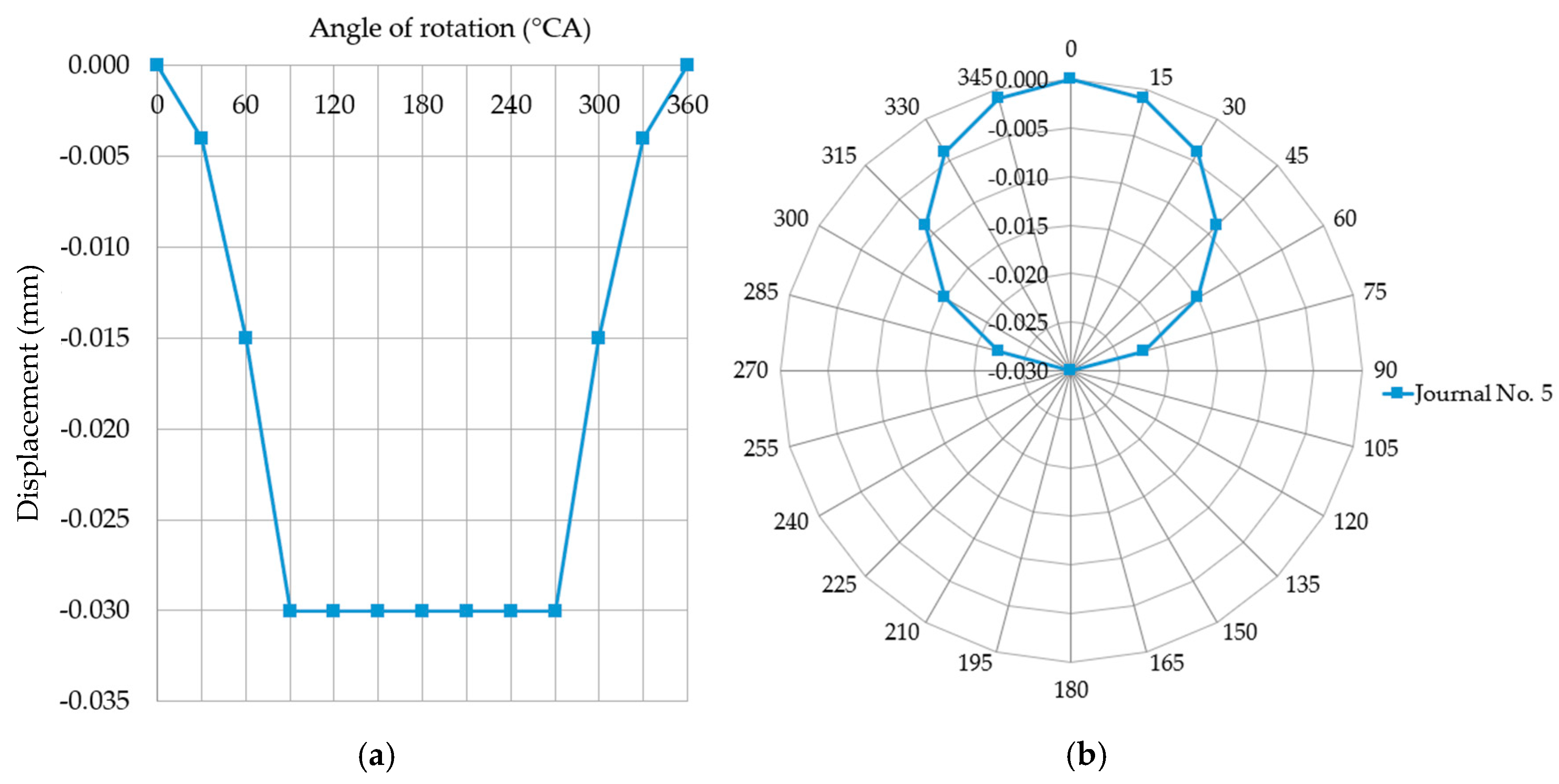 Sensors 20 05714 g013