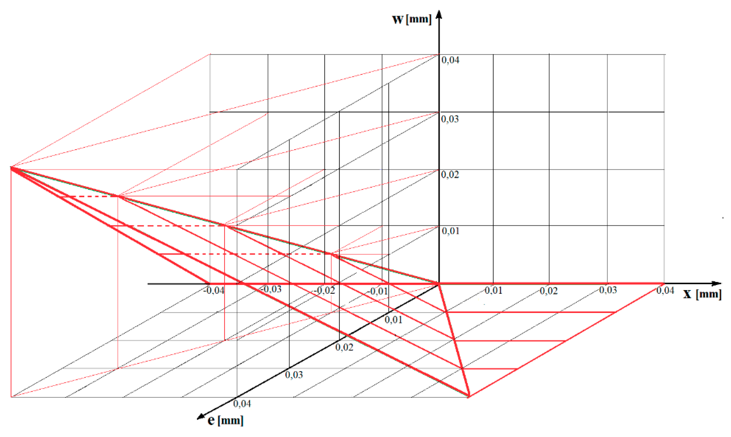 Sensors 20 05714 g014