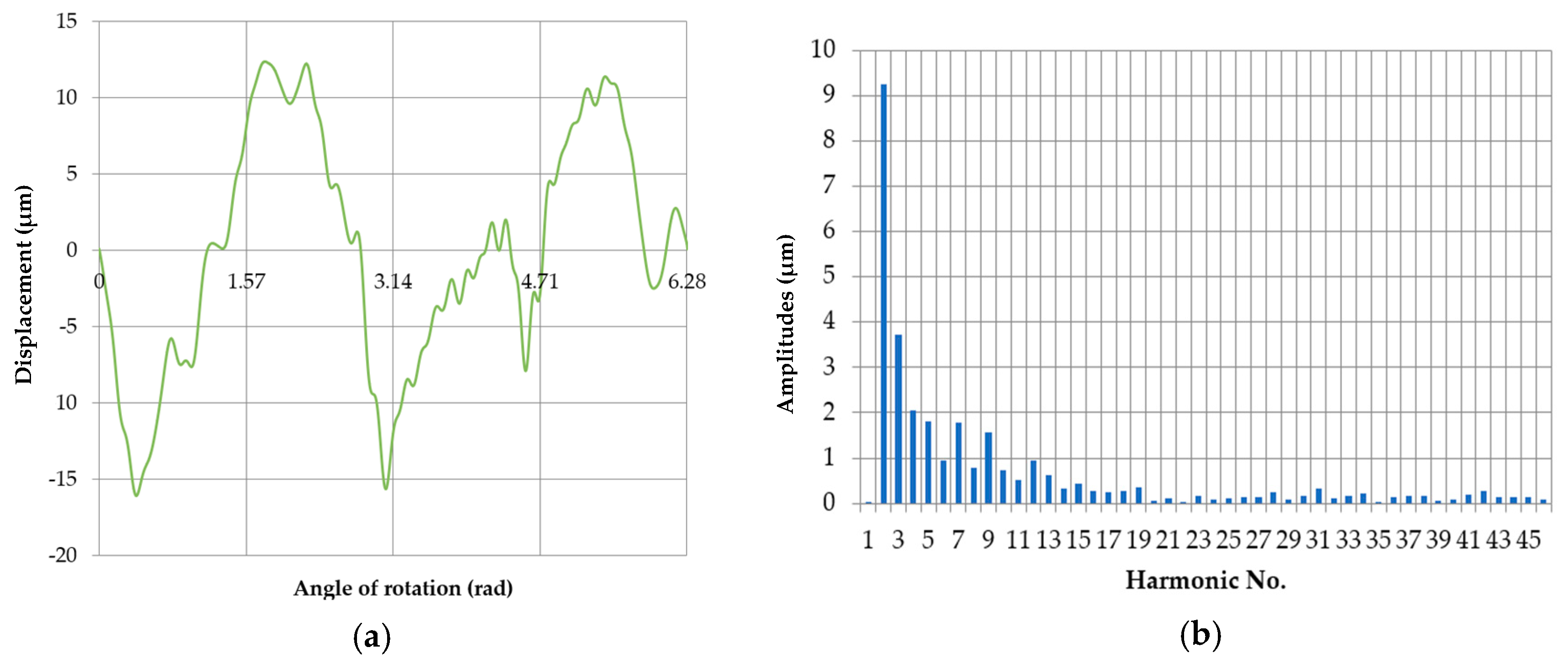 Sensors 20 05714 g017