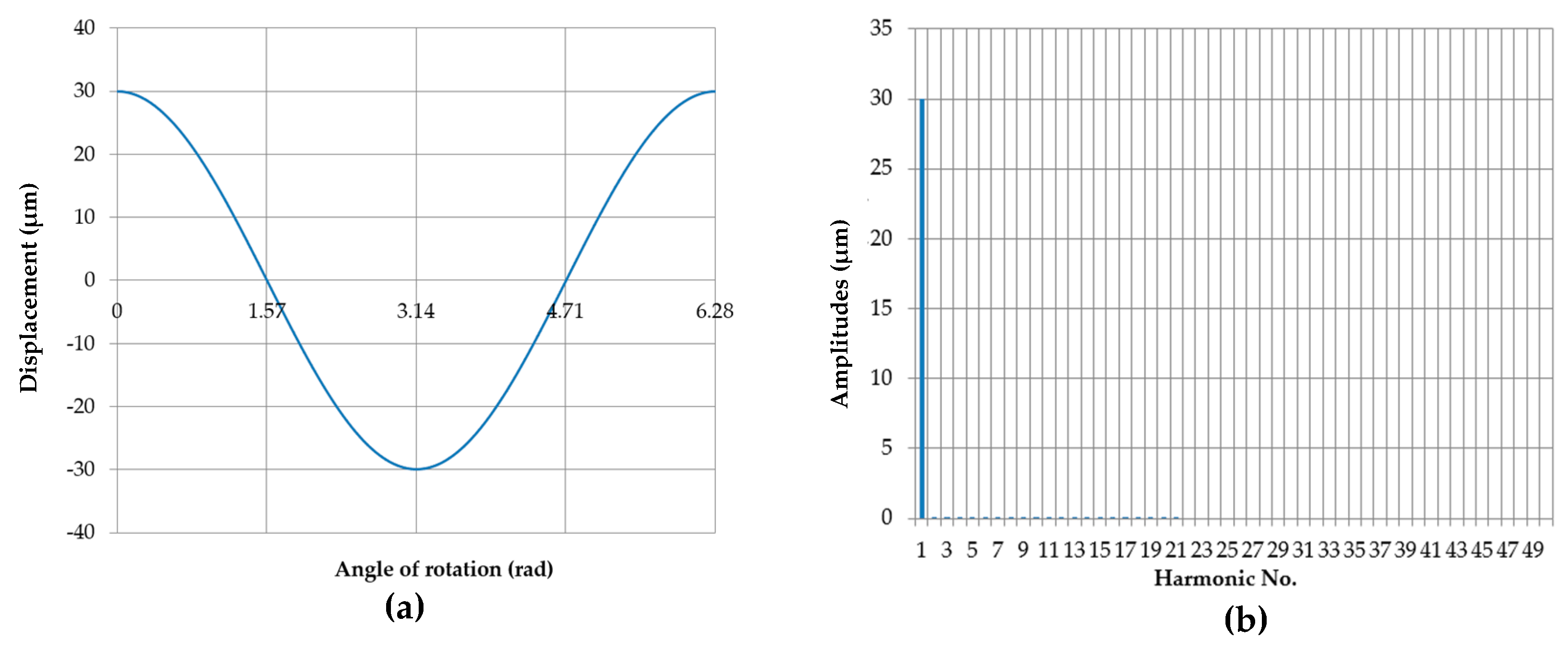 Sensors 20 05714 g018