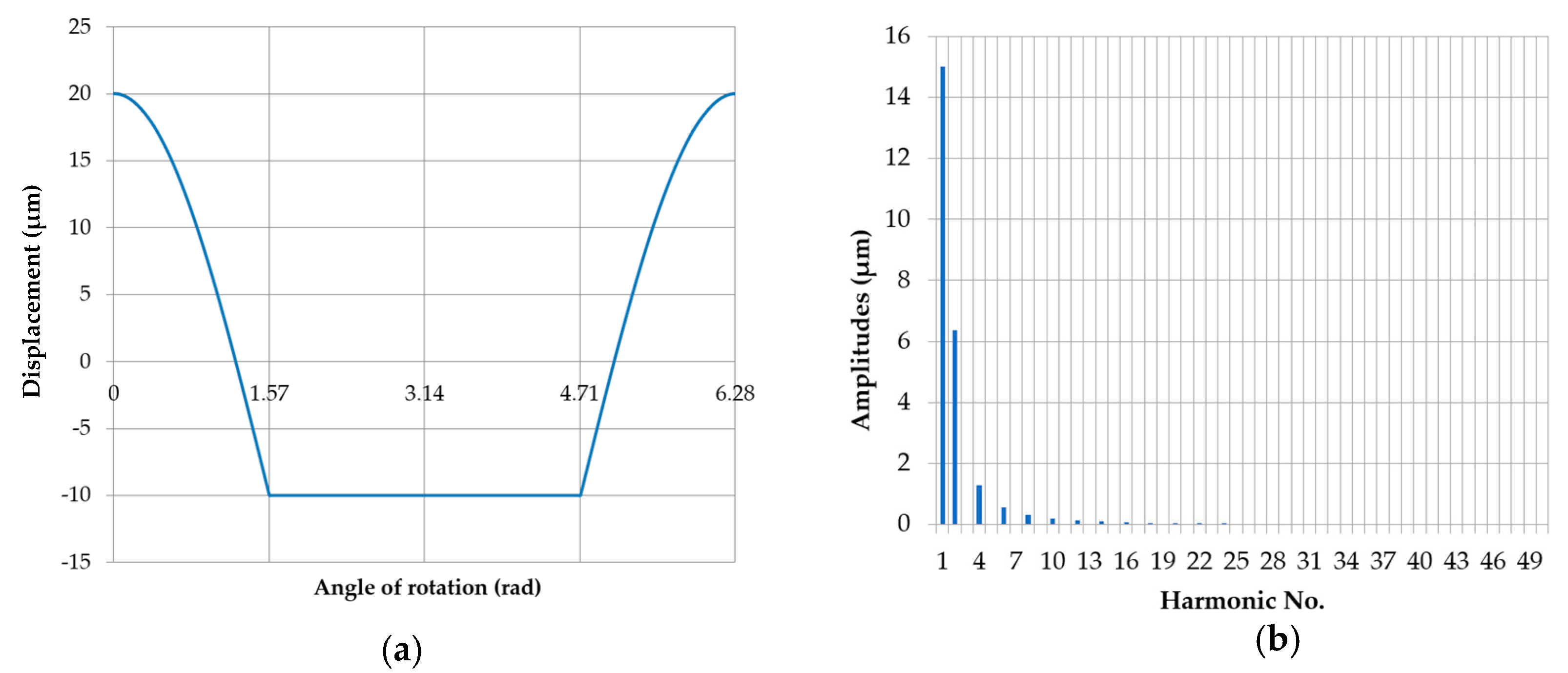 Sensors 20 05714 g019