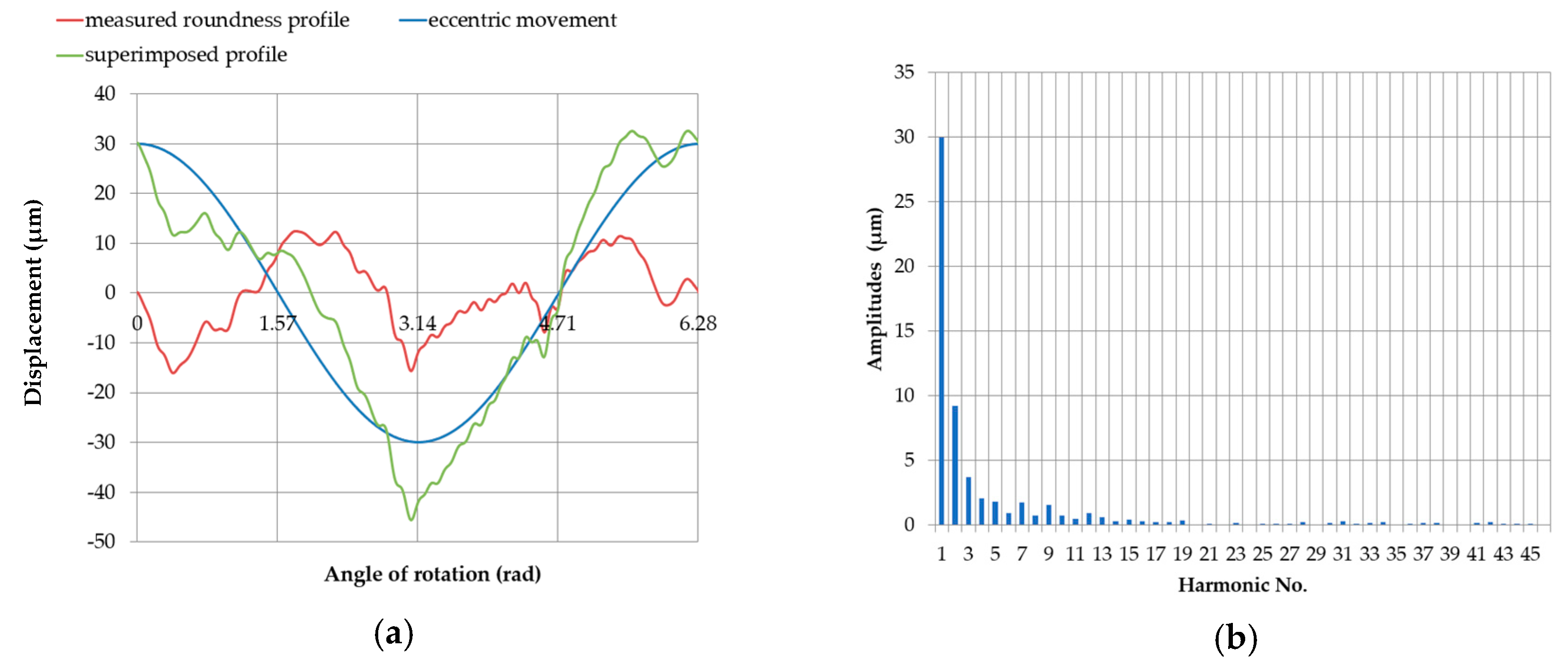 Sensors 20 05714 g020