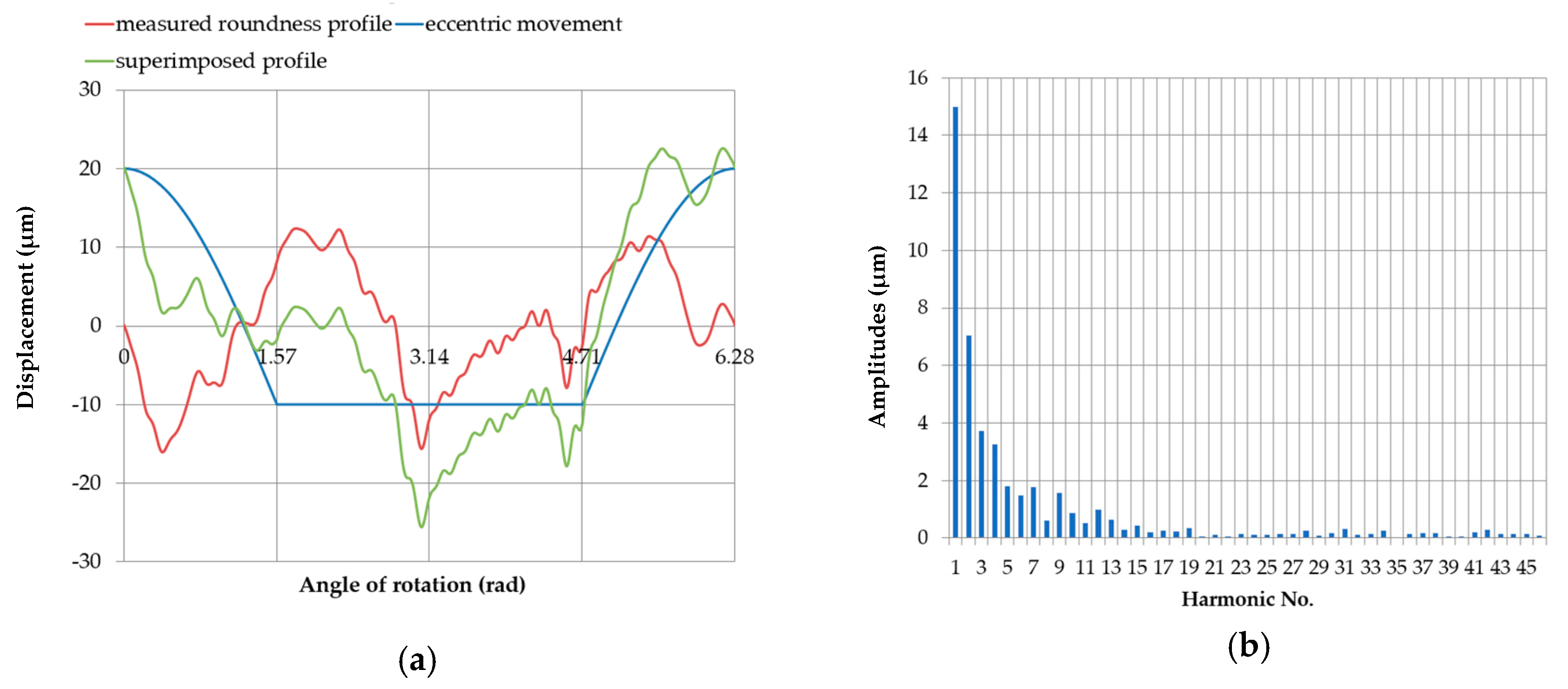 Sensors 20 05714 g021