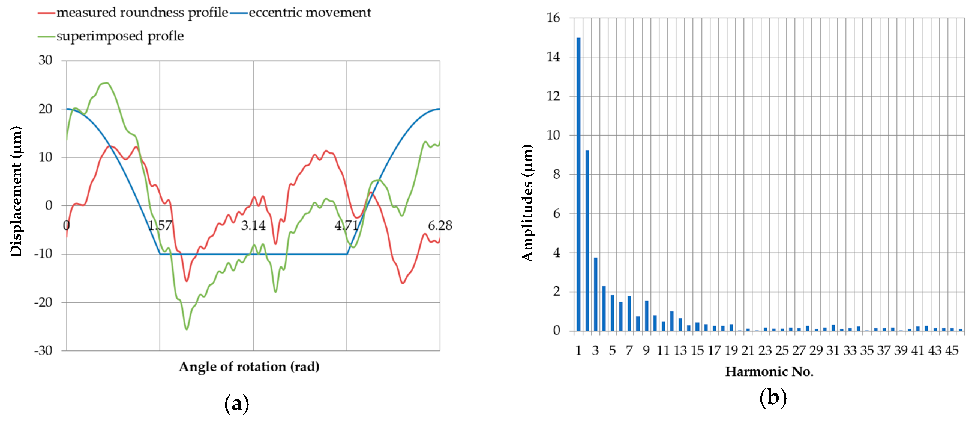 Sensors 20 05714 g022