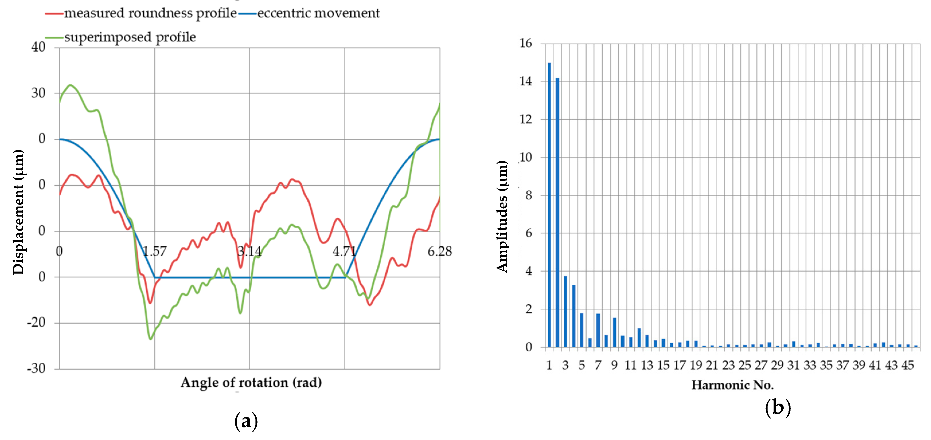 Sensors 20 05714 g023