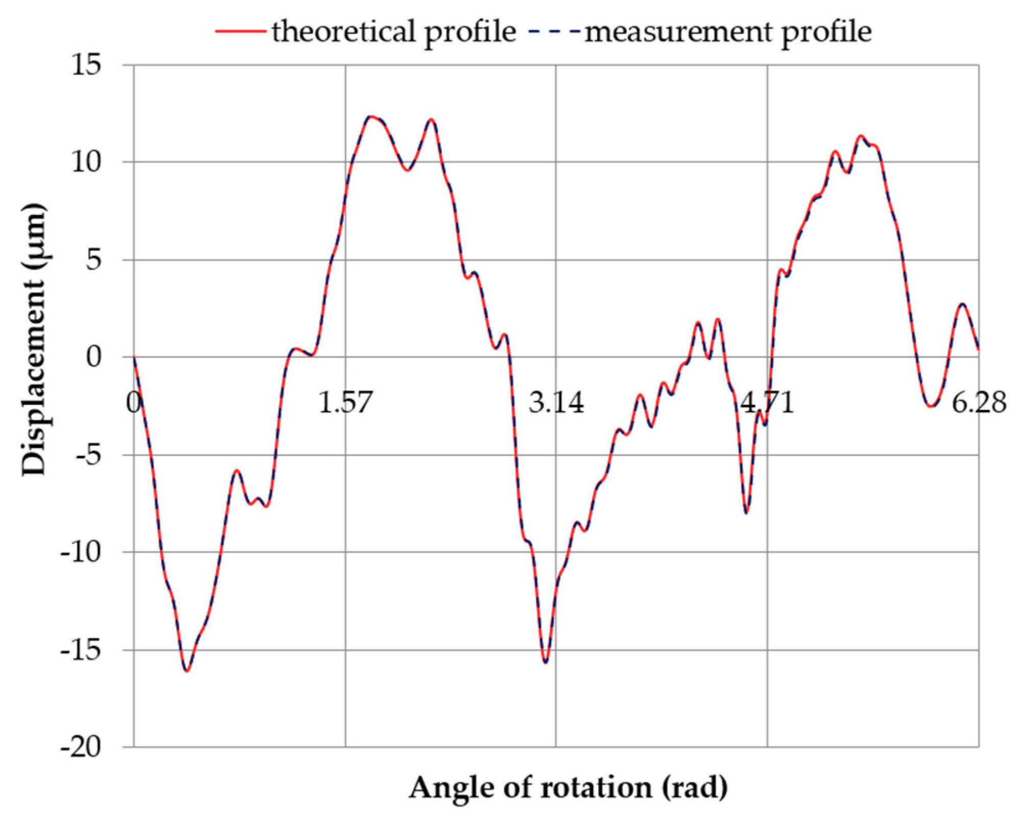 Sensors 20 05714 g024
