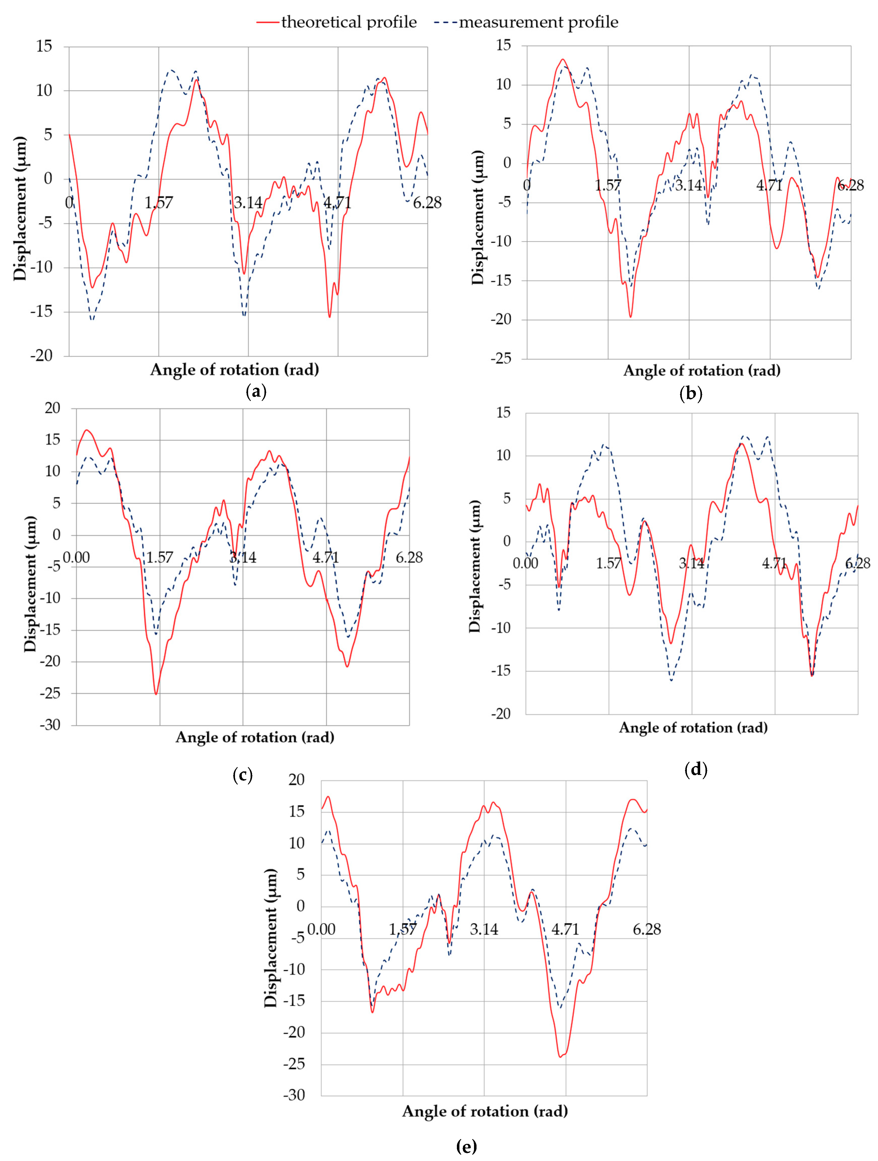 Sensors 20 05714 g025