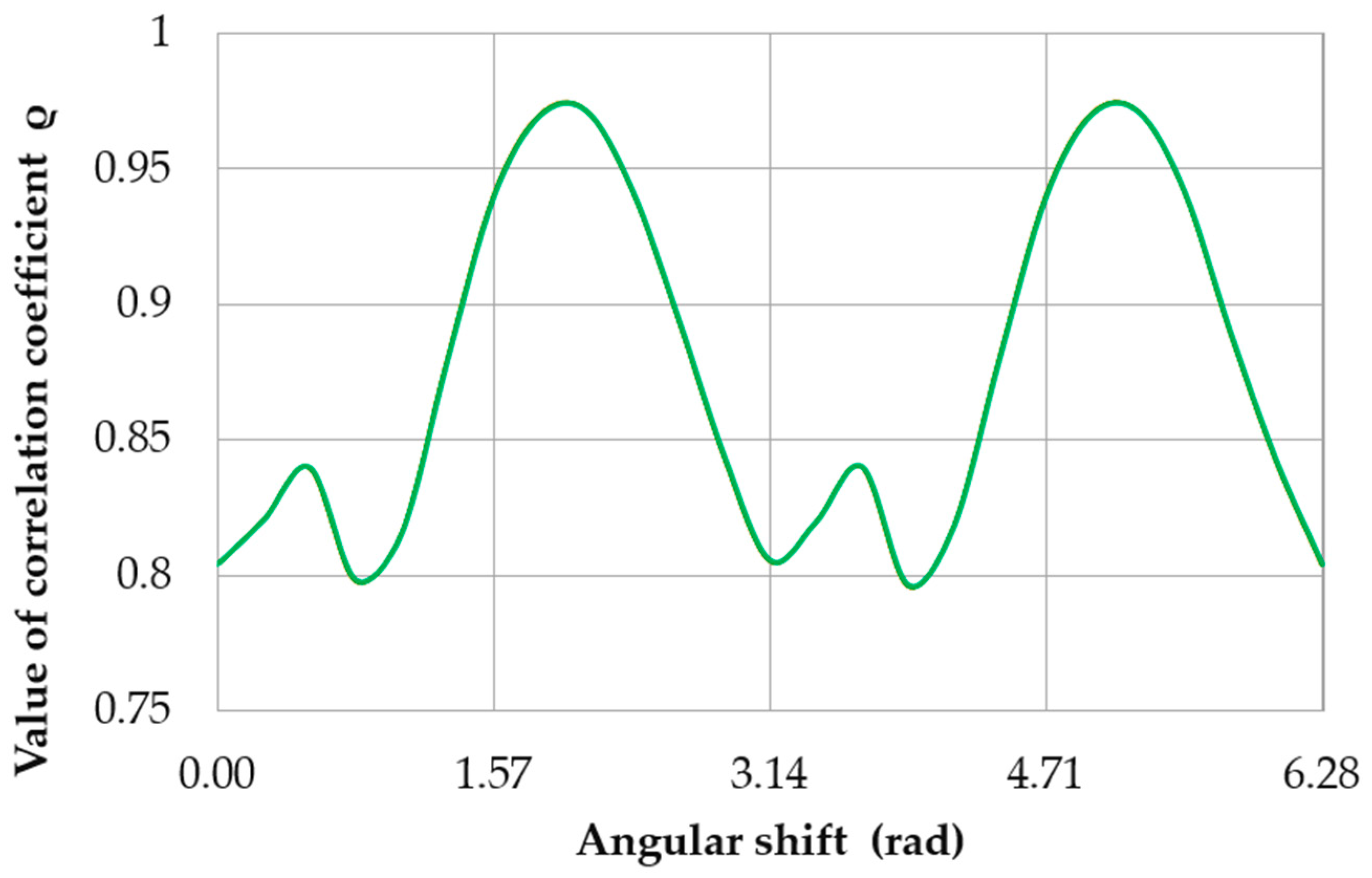 Sensors 20 05714 g026