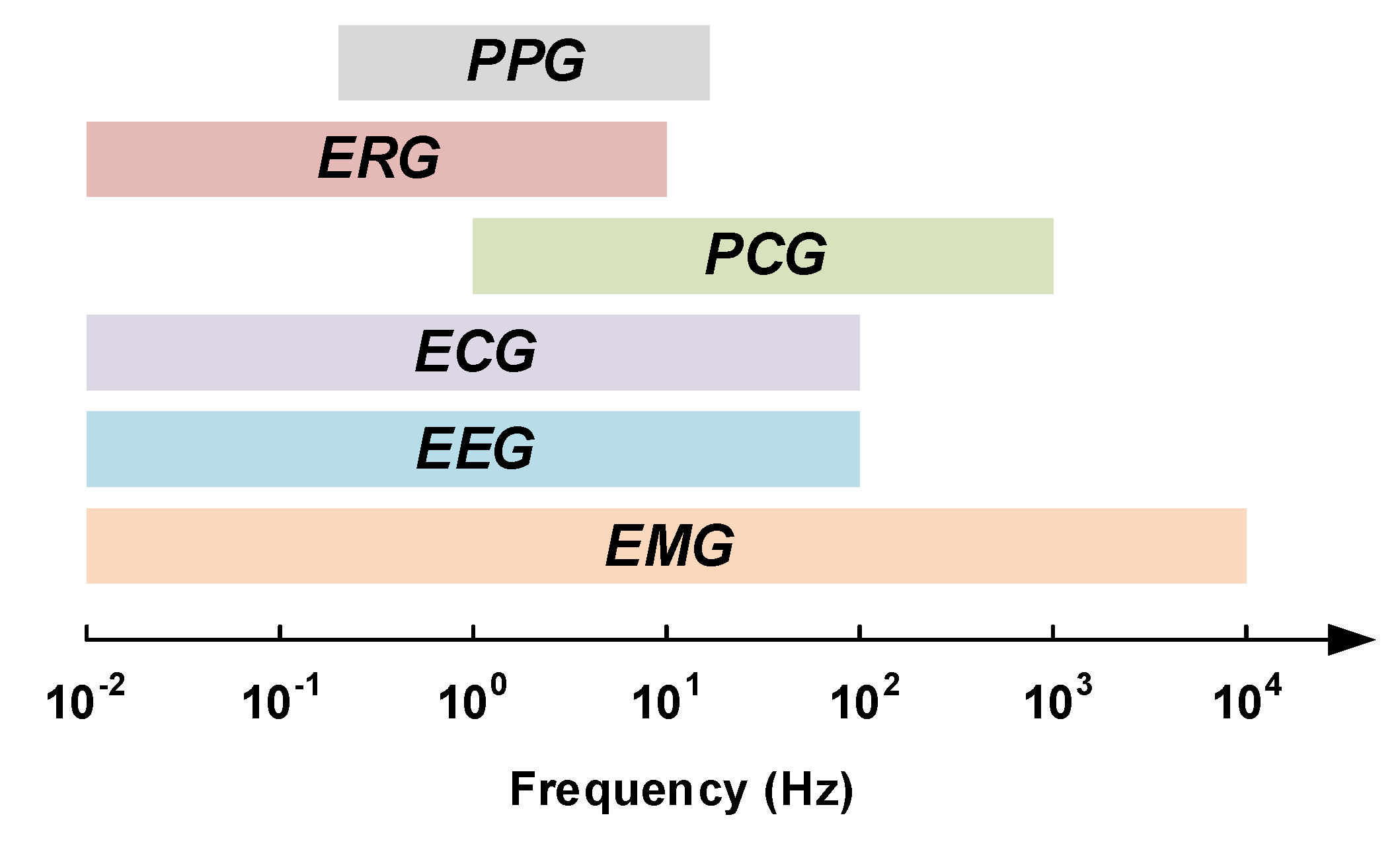 Sensors 20 05716 g003 Sensors 20 05716 g003