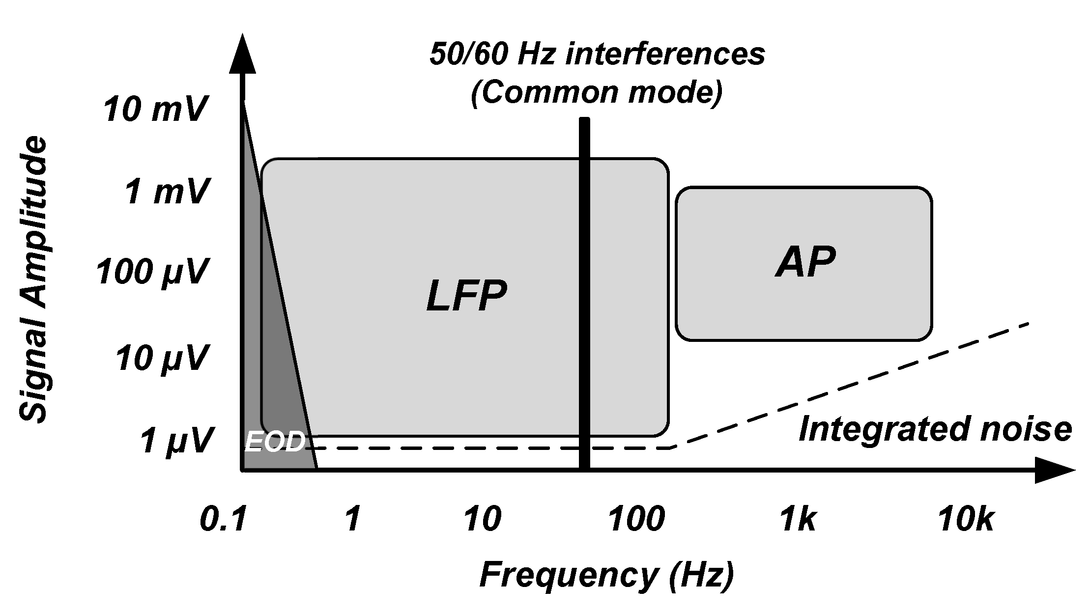 Sensors 20 05716 g004 Sensors 20 05716 g004