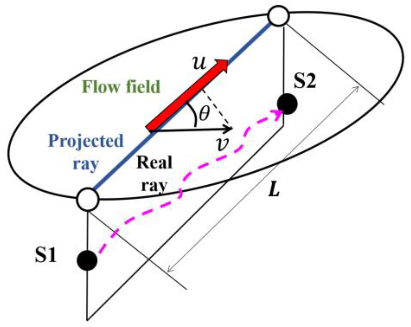 Sensors 20 05717 g001