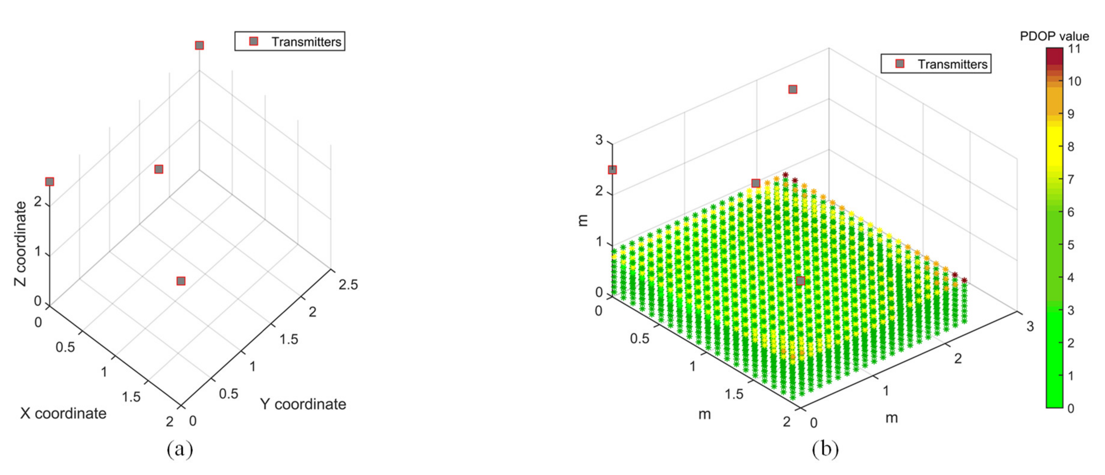 Sensors 20 05718 g009