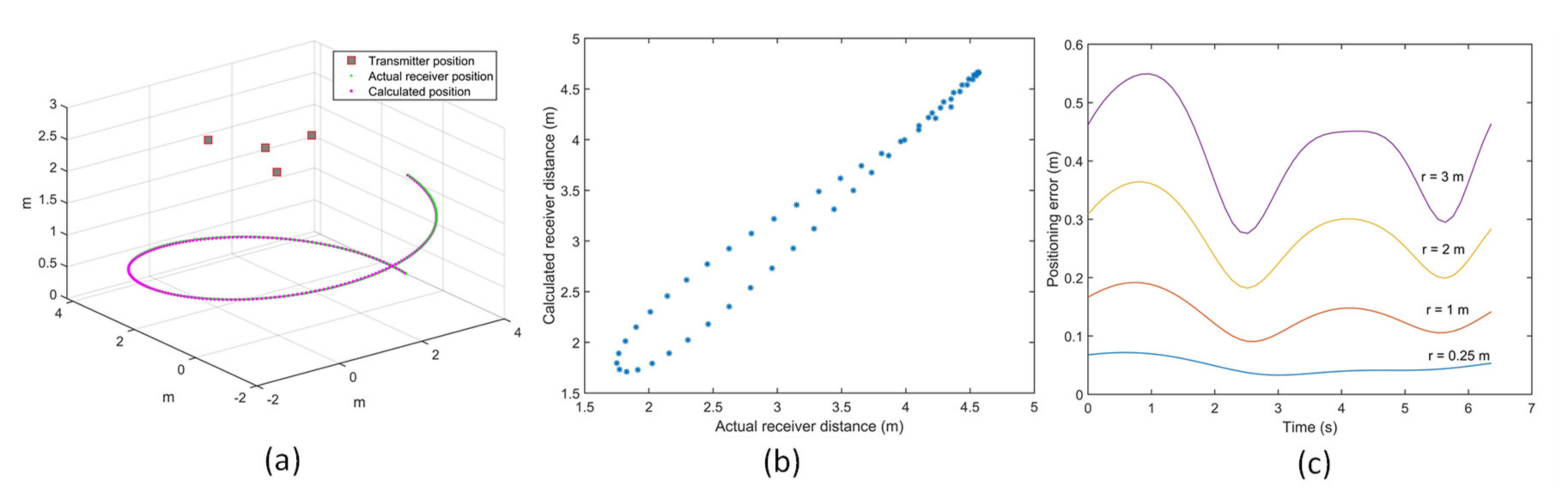 Sensors 20 05718 g010