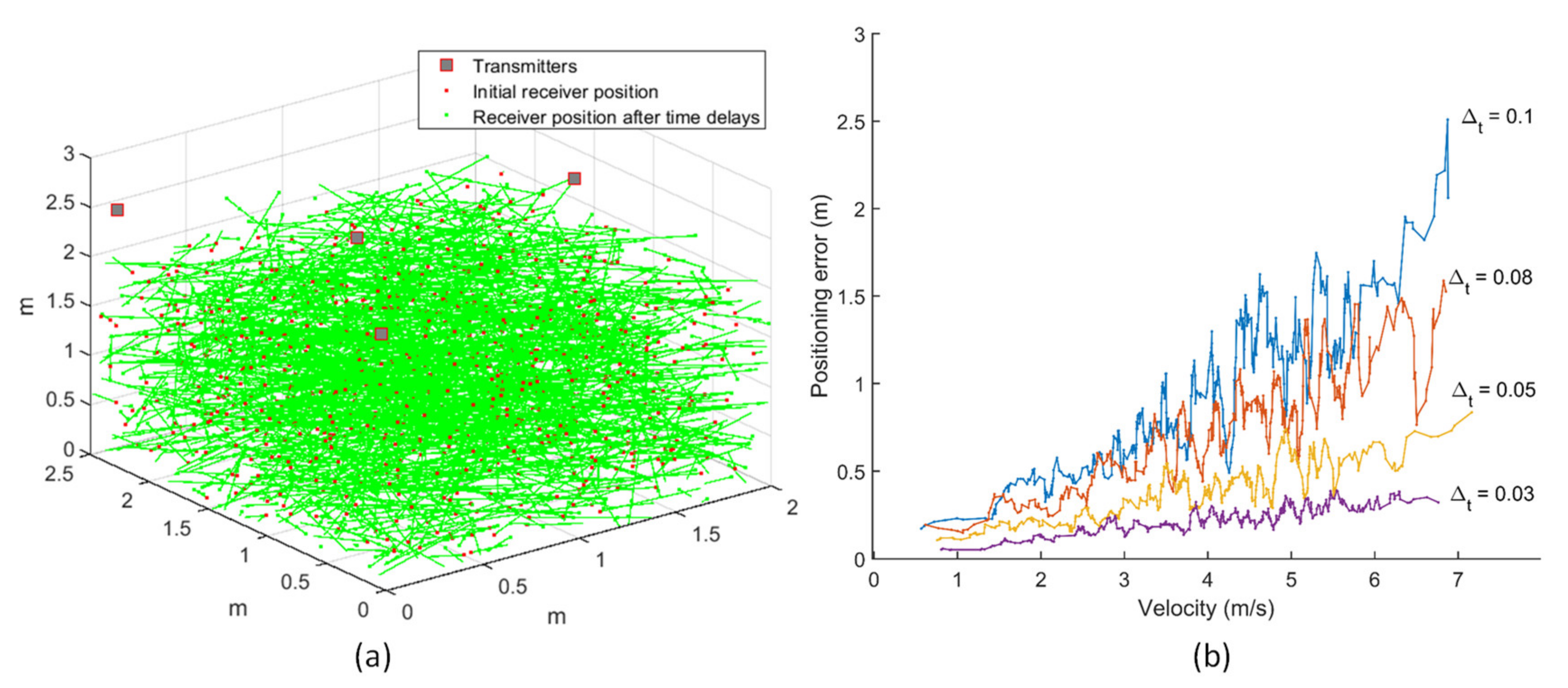 Sensors 20 05718 g011