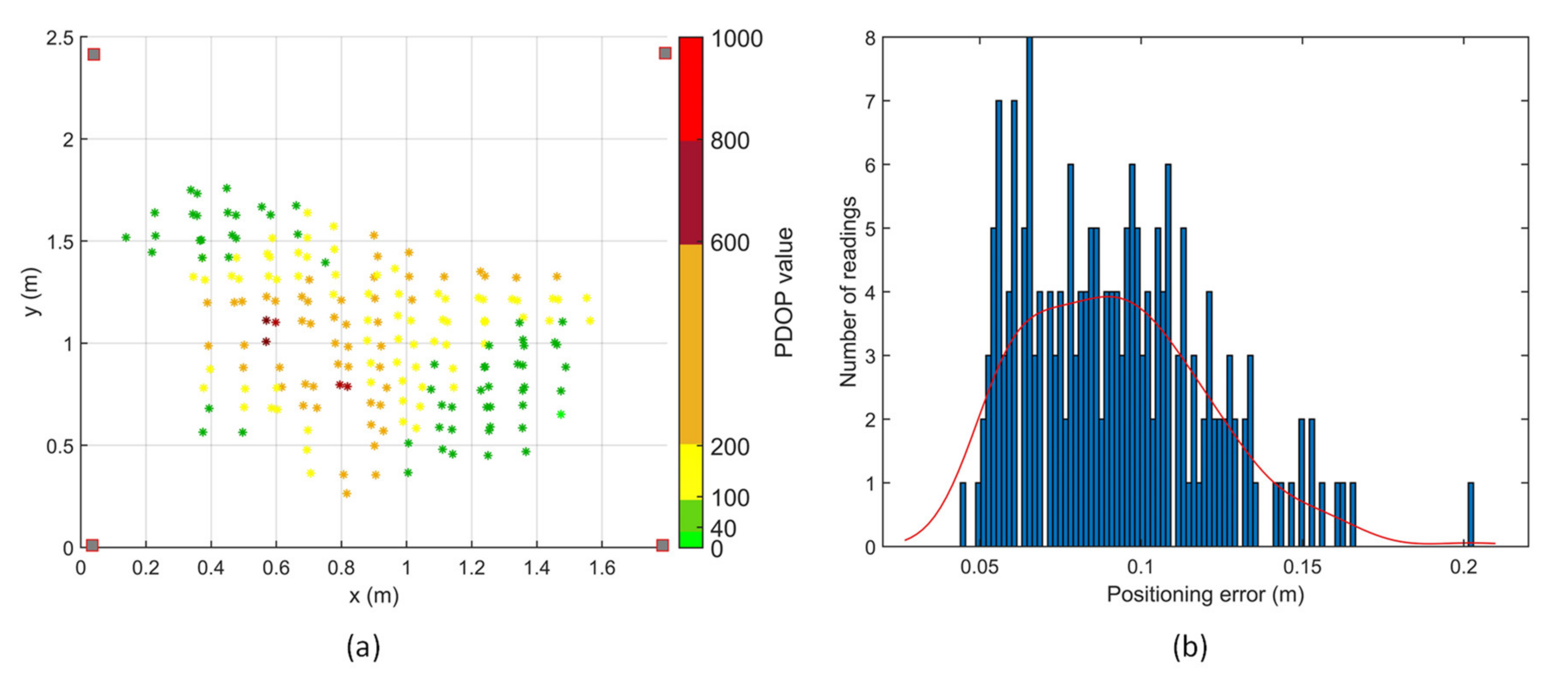 Sensors 20 05718 g012