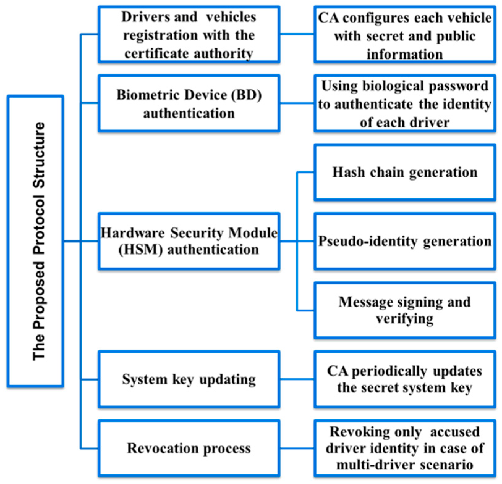 Sensors 20 05719 g003 Sensors 20 05719 g003