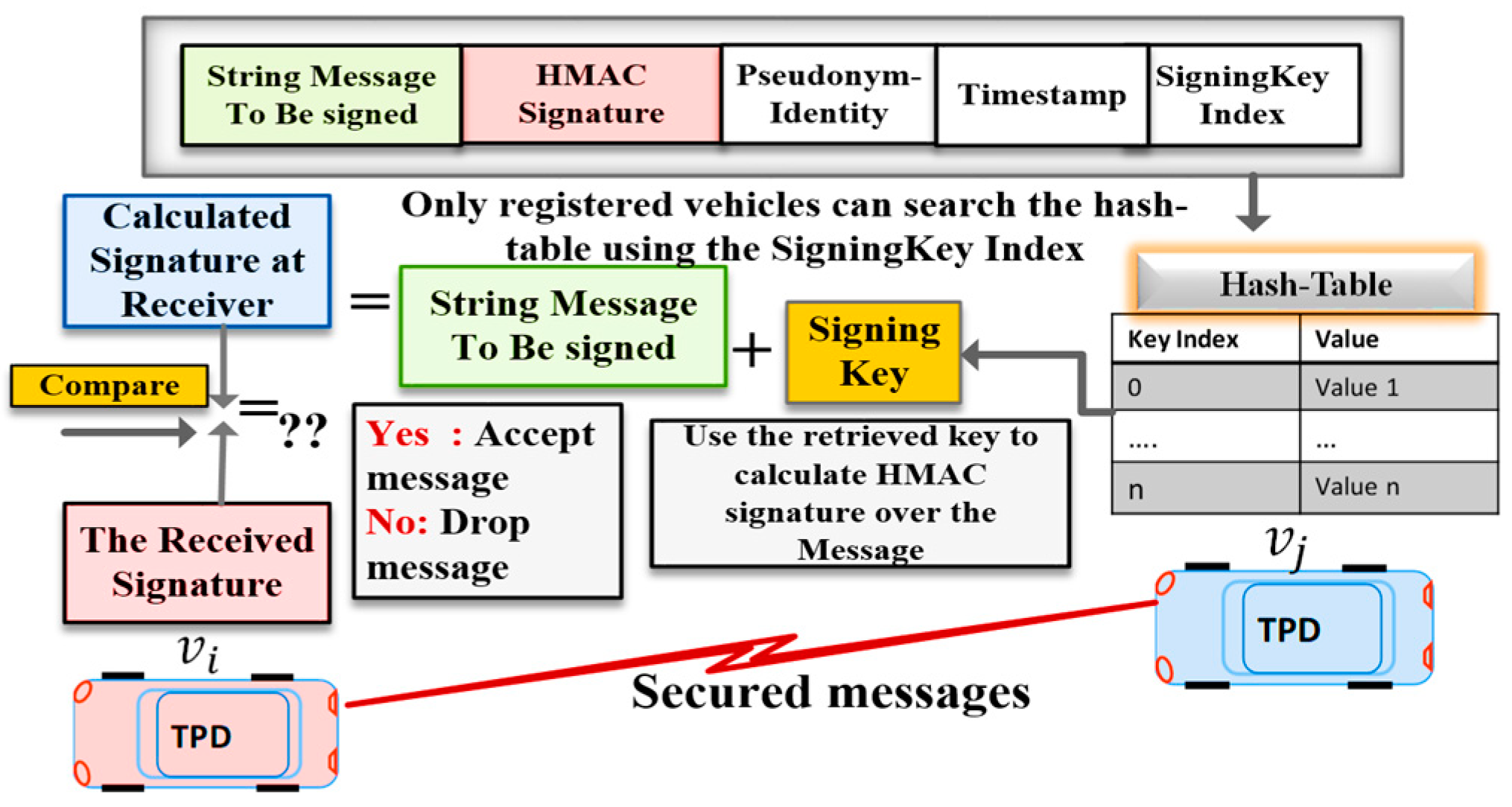 Sensors 20 05719 g005 Sensors 20 05719 g005