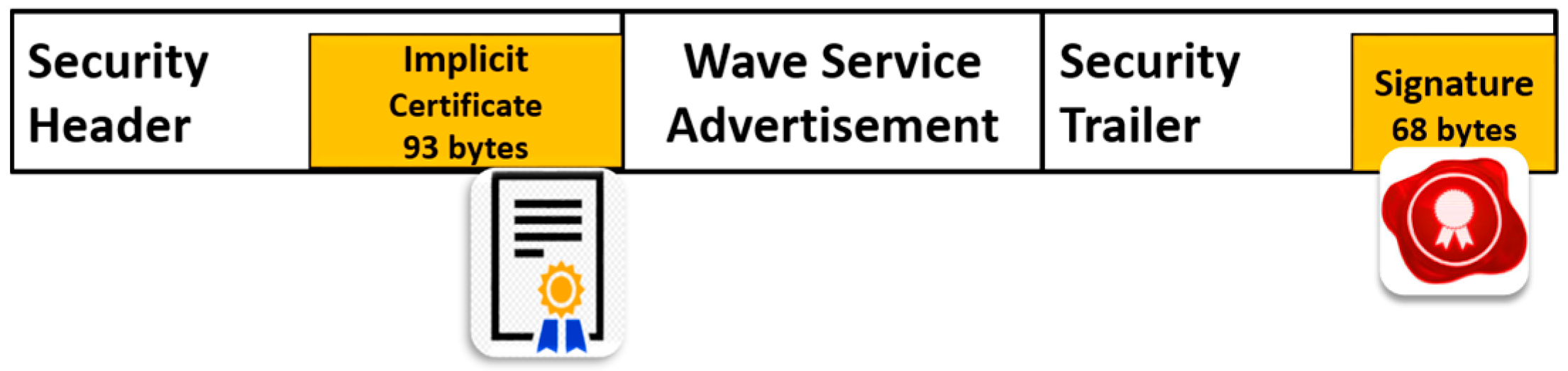 Sensors 20 05719 g007 Sensors 20 05719 g007